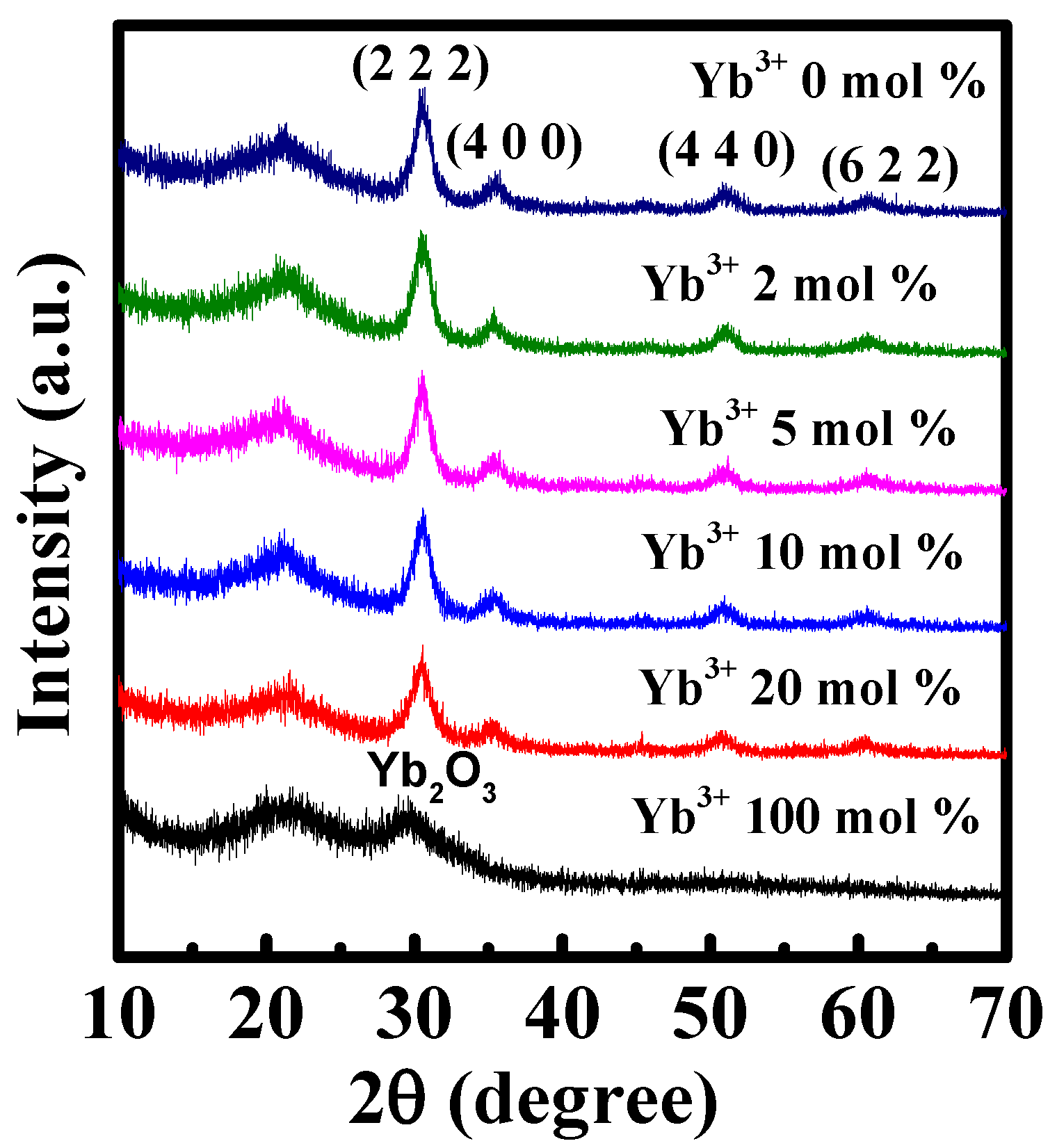 Nanomaterials 12 01216 g001 Nanomaterials 12 01216 g001