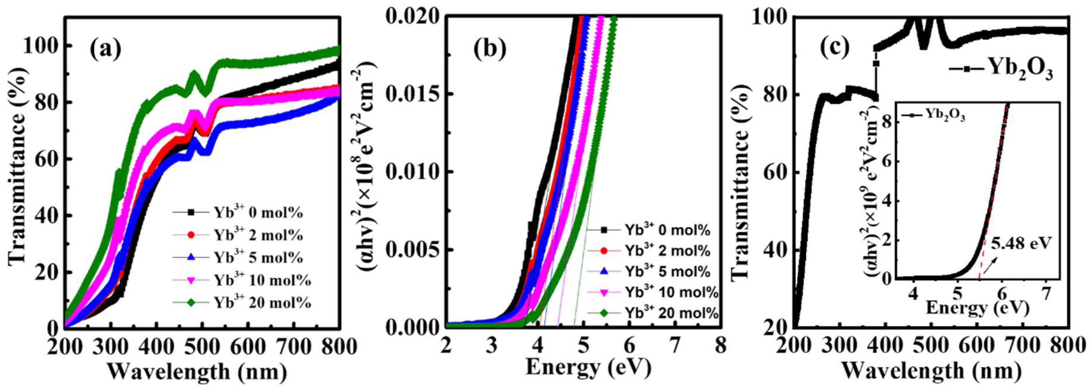 Nanomaterials 12 01216 g003 Nanomaterials 12 01216 g003