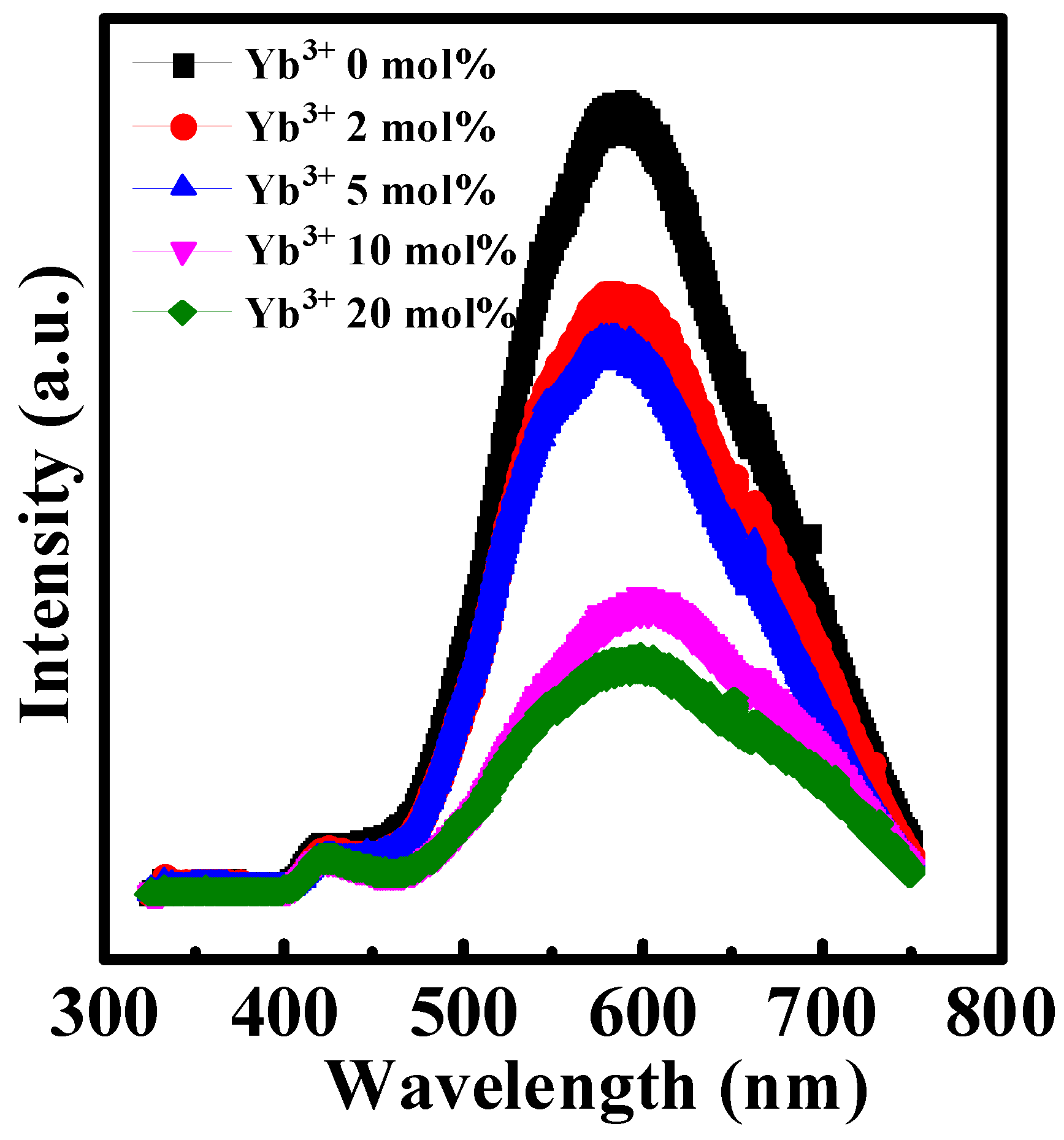 Nanomaterials 12 01216 g004 Nanomaterials 12 01216 g004