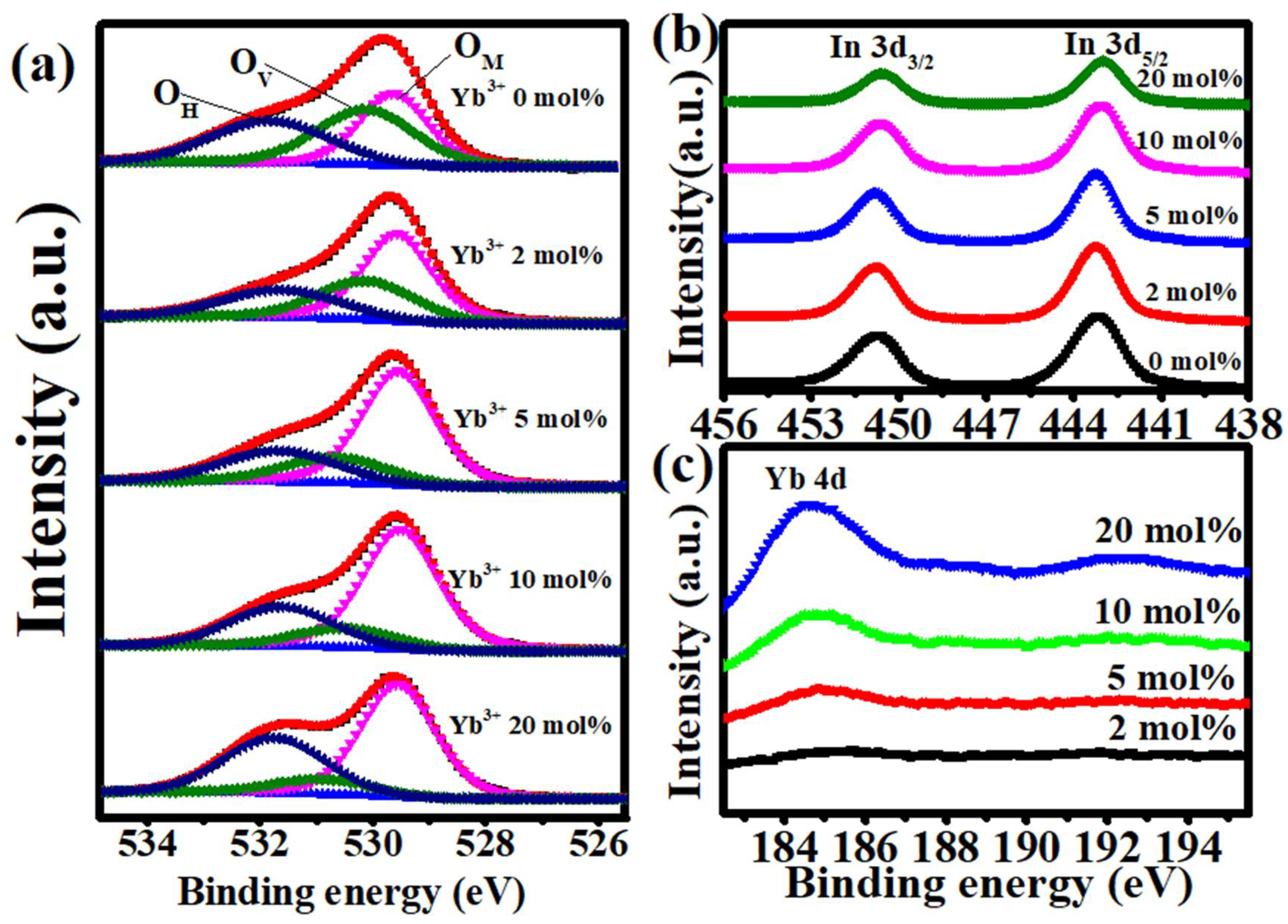Nanomaterials 12 01216 g005 Nanomaterials 12 01216 g005