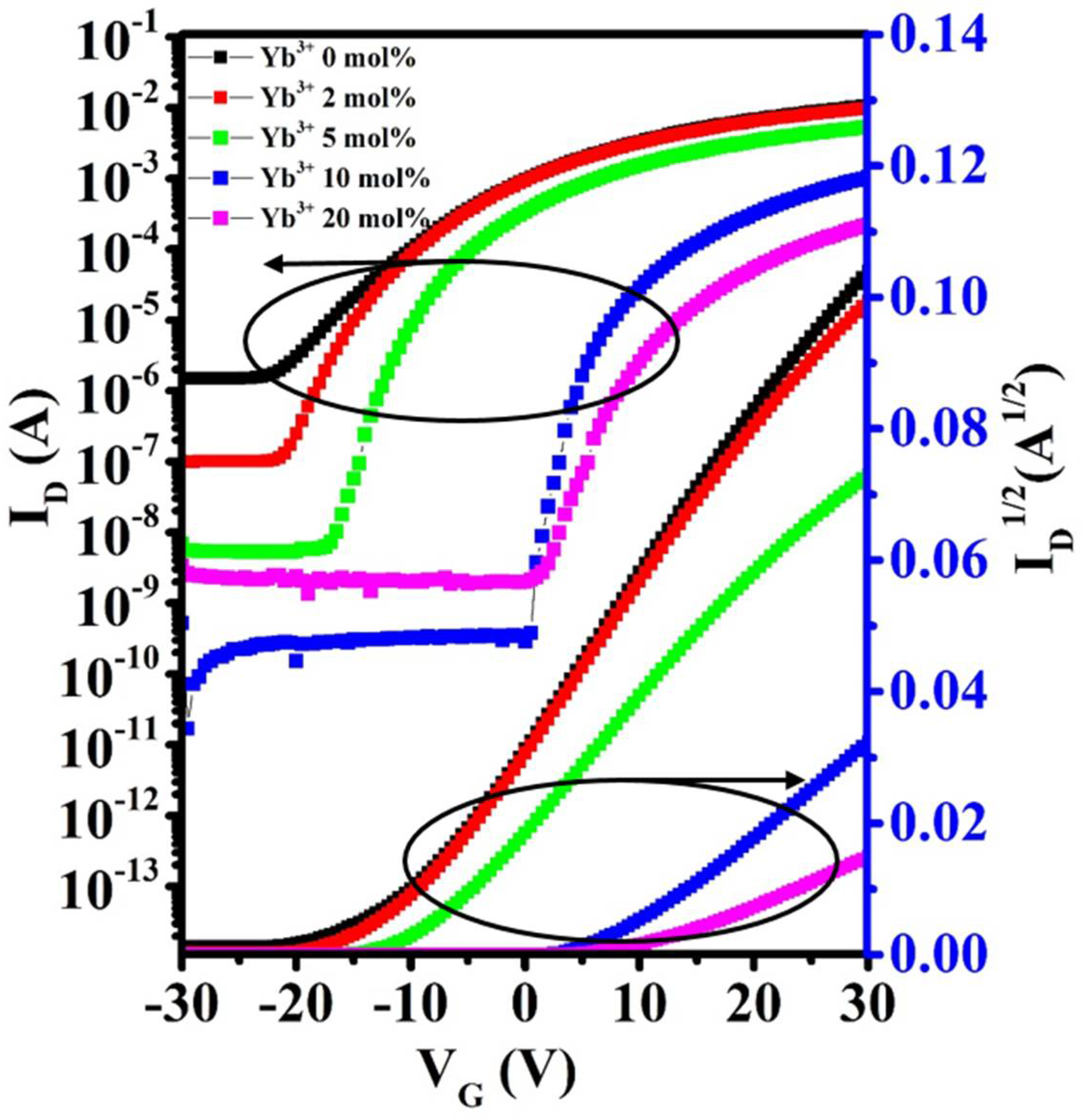 Nanomaterials 12 01216 g007 Nanomaterials 12 01216 g007