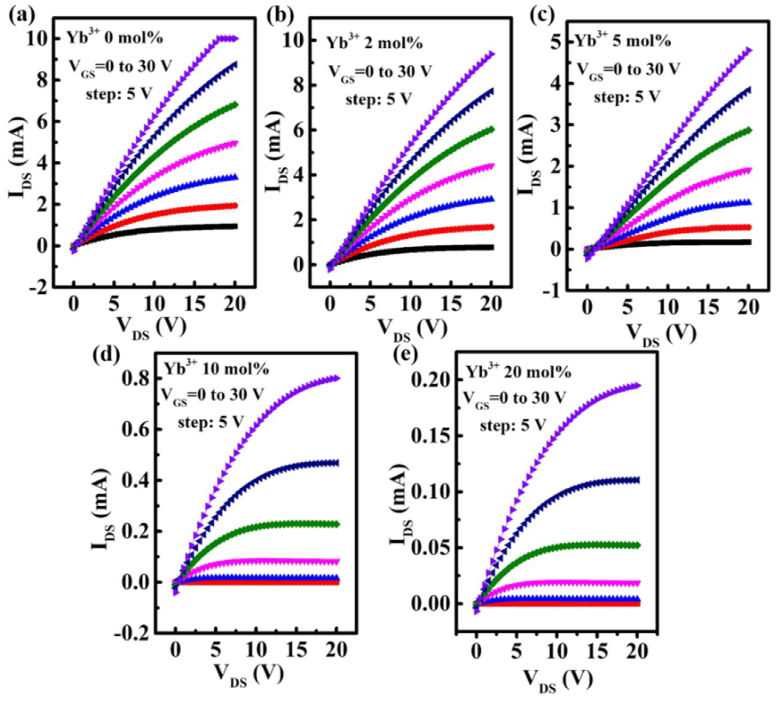 Nanomaterials 12 01216 g008 Nanomaterials 12 01216 g008