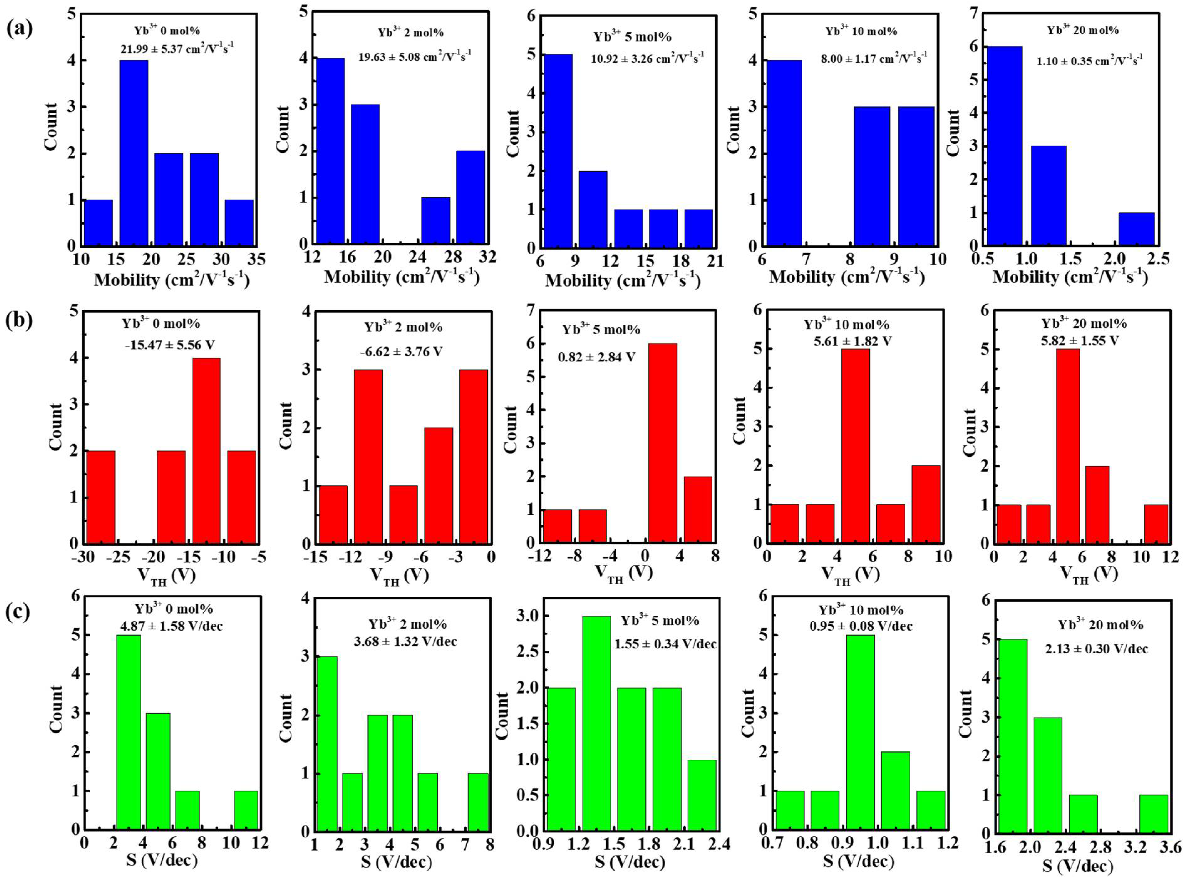 Nanomaterials 12 01216 g009 Nanomaterials 12 01216 g009