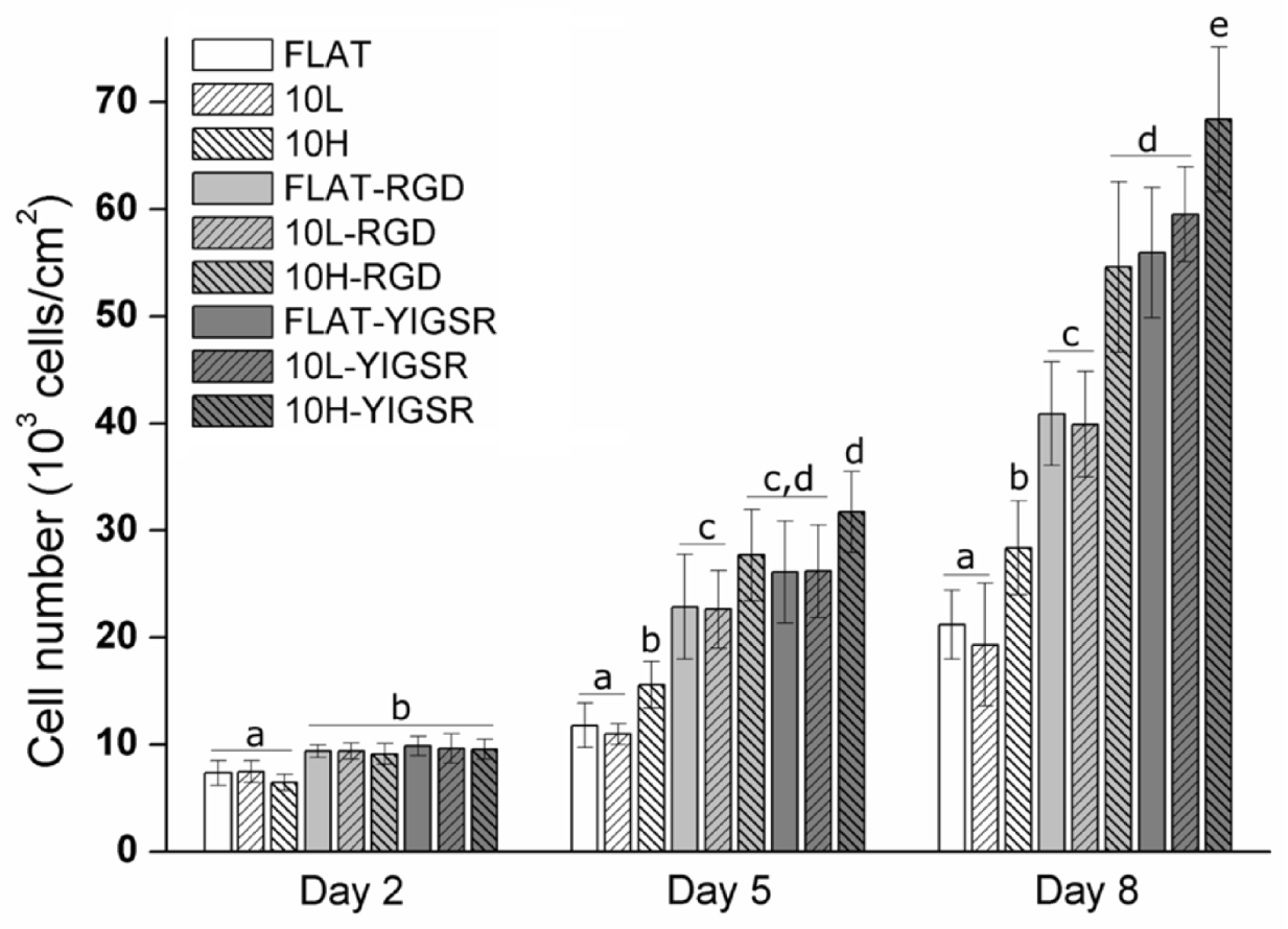 Nanomaterials 12 01217 g008