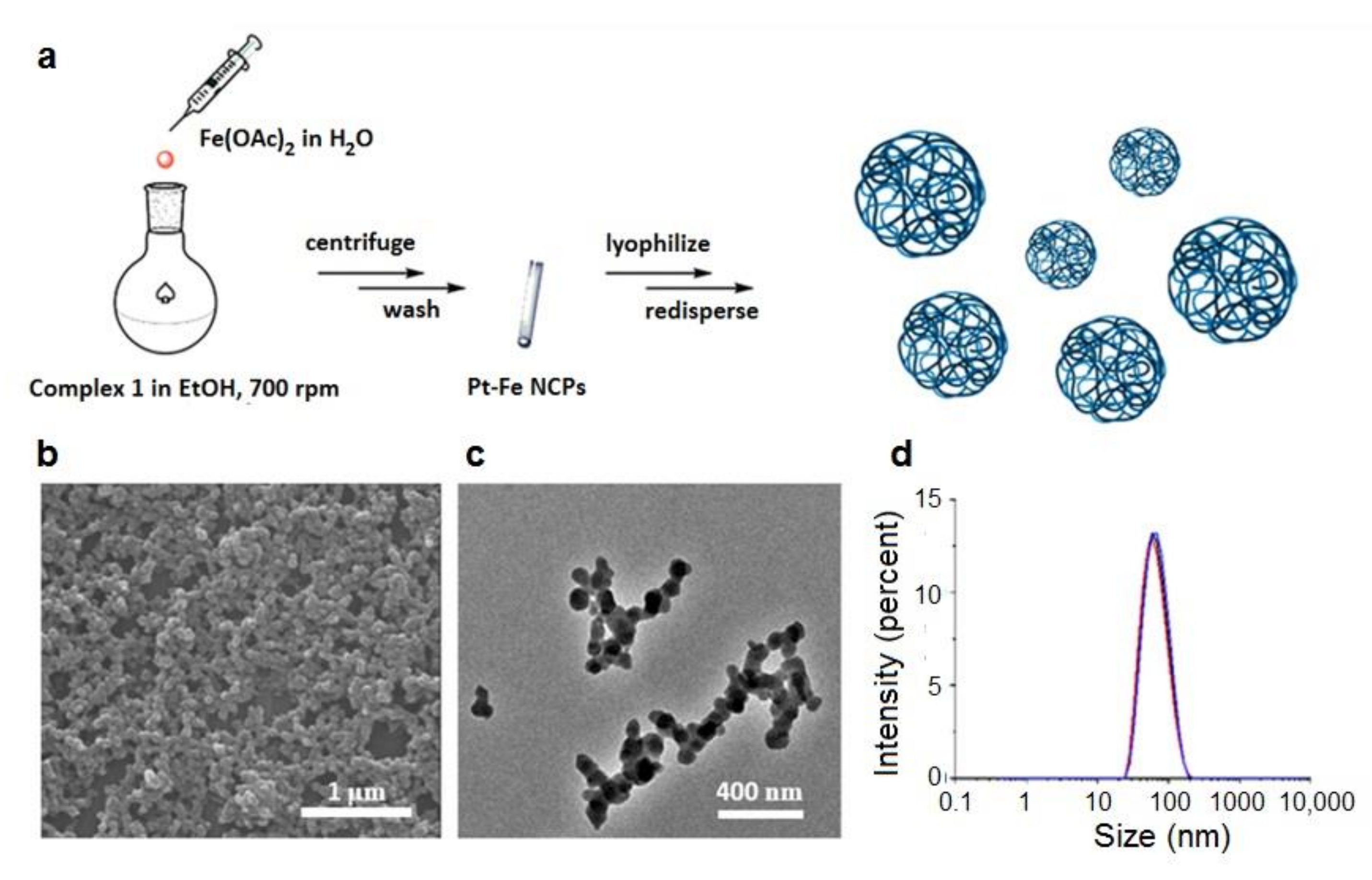 Nanomaterials 12 01221 g002