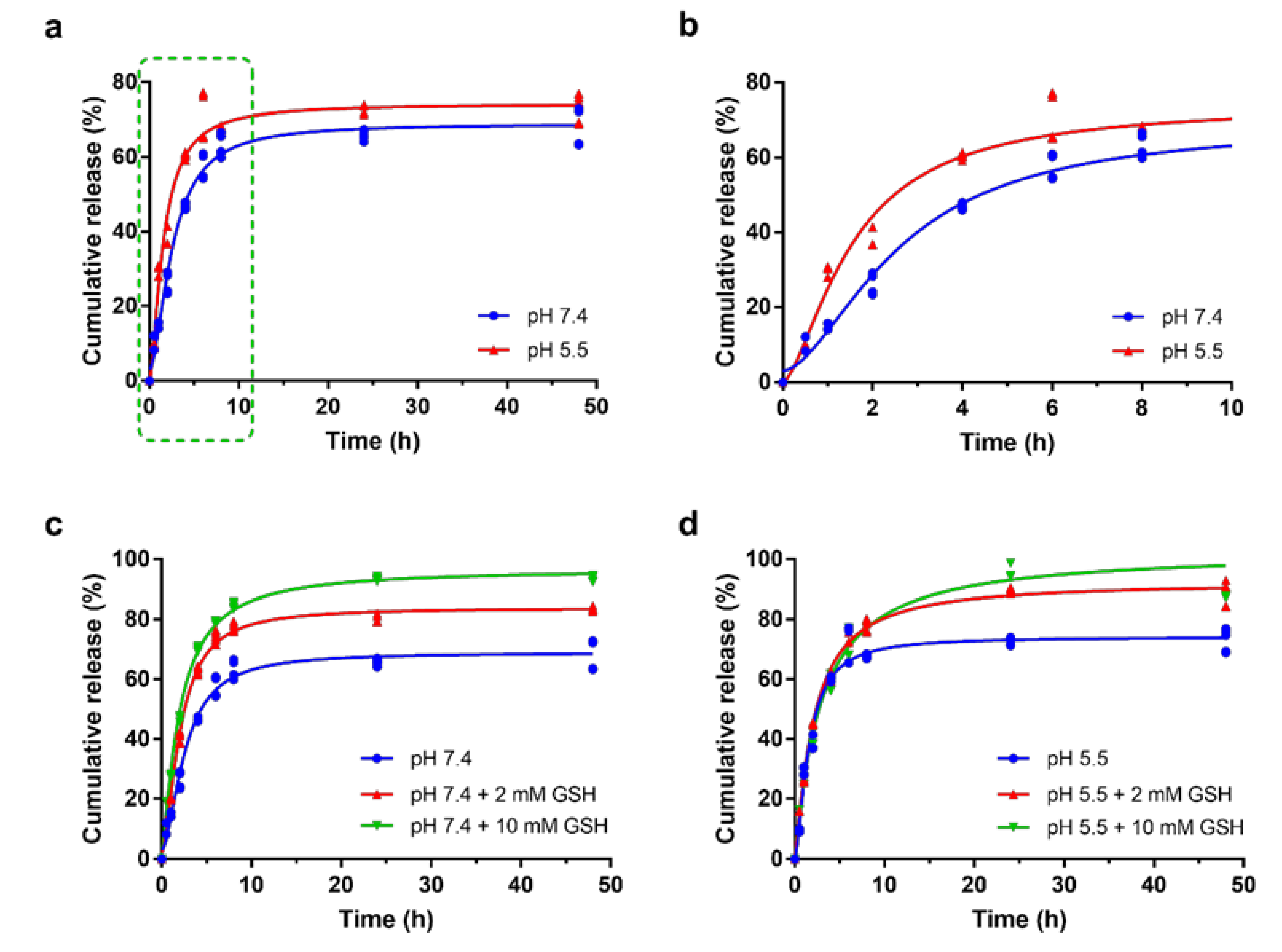 Nanomaterials 12 01221 g003