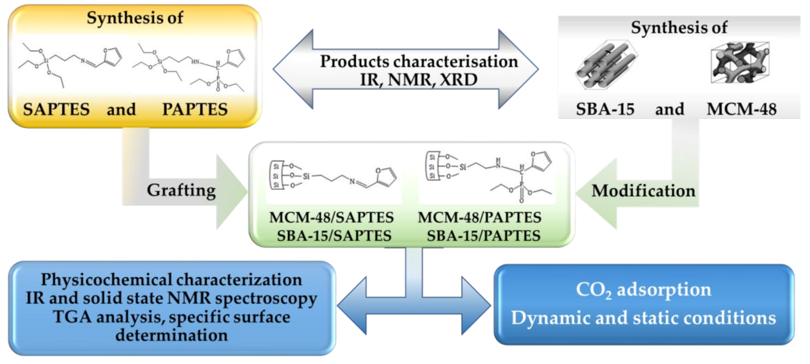 Nanomaterials 12 01224 g001