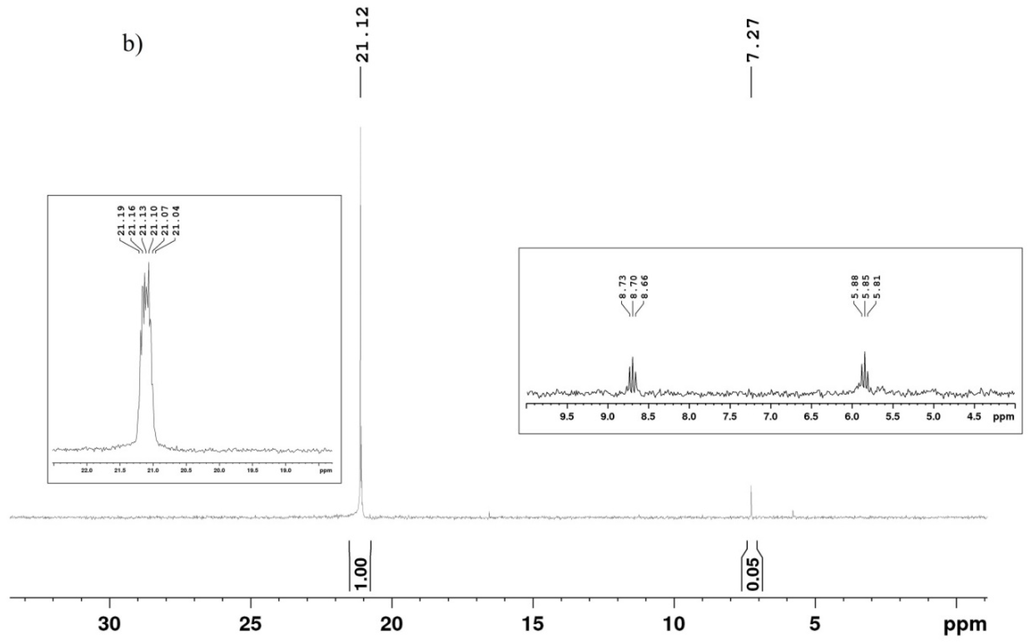 Nanomaterials 12 01224 g004b