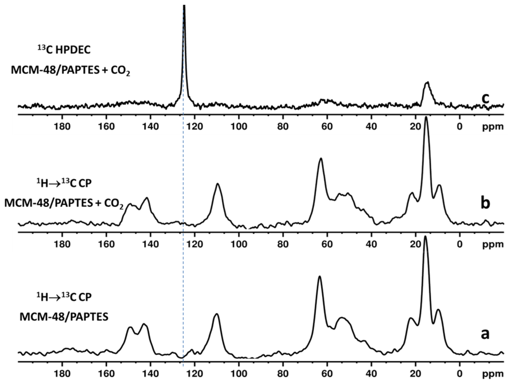 Nanomaterials 12 01224 g005