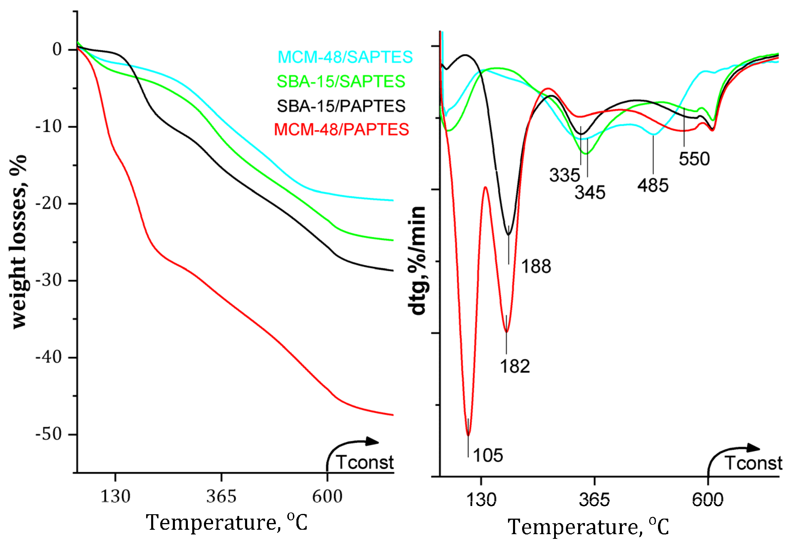 Nanomaterials 12 01224 g006