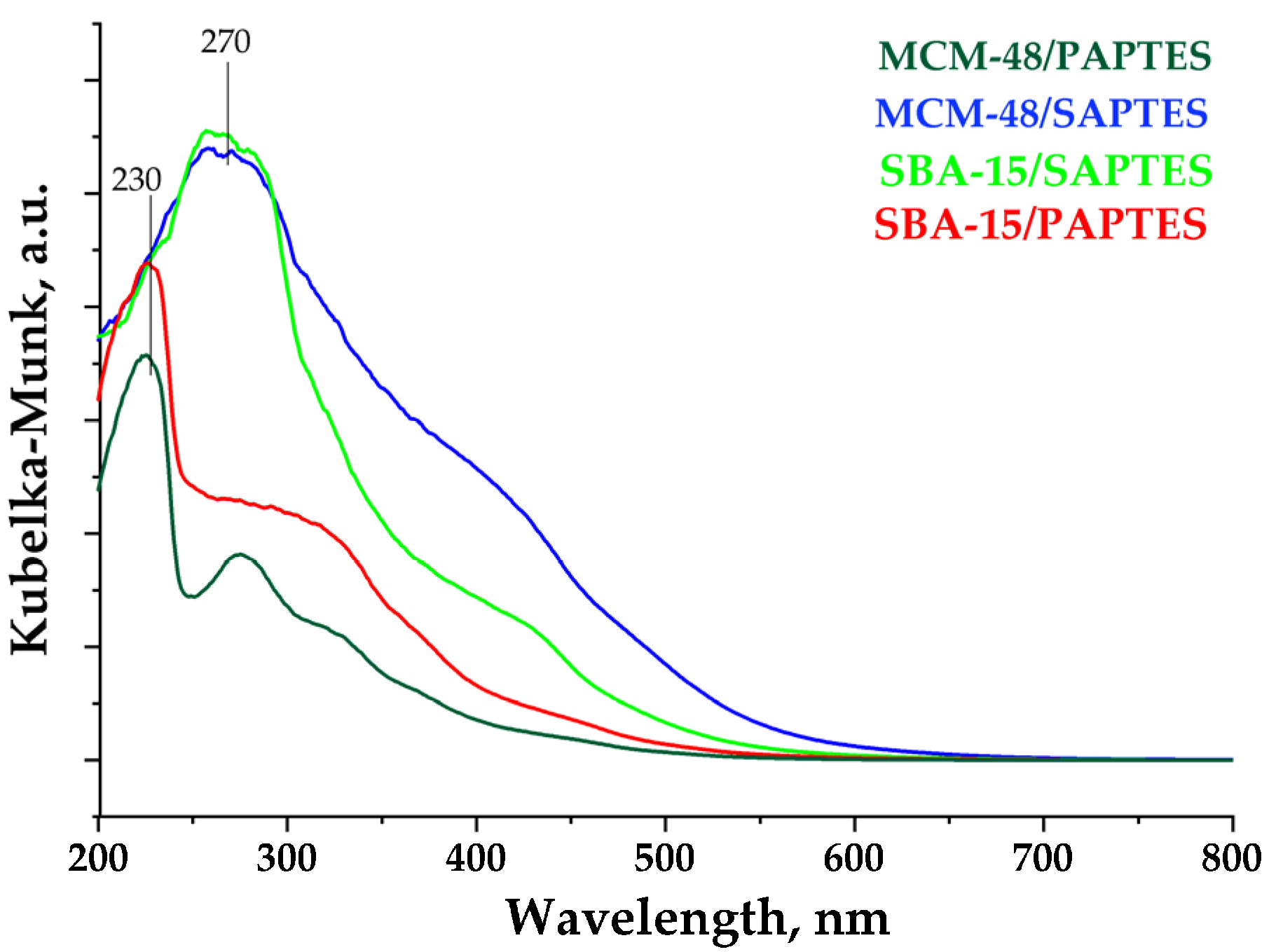 Nanomaterials 12 01224 g008