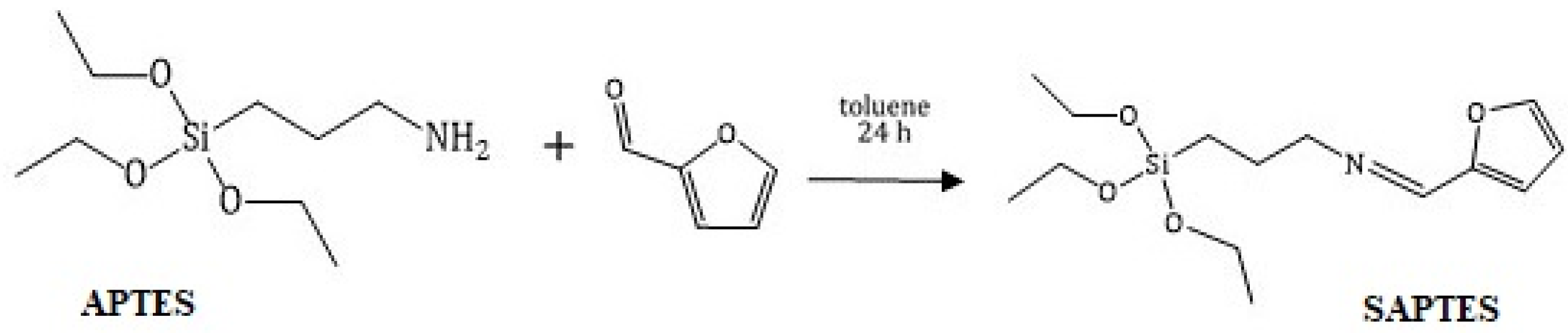 Nanomaterials 12 01224 sch001