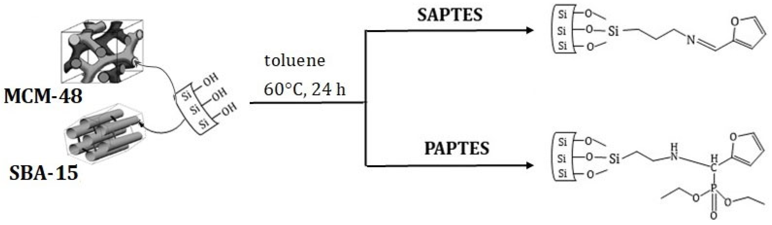 Nanomaterials 12 01224 sch003
