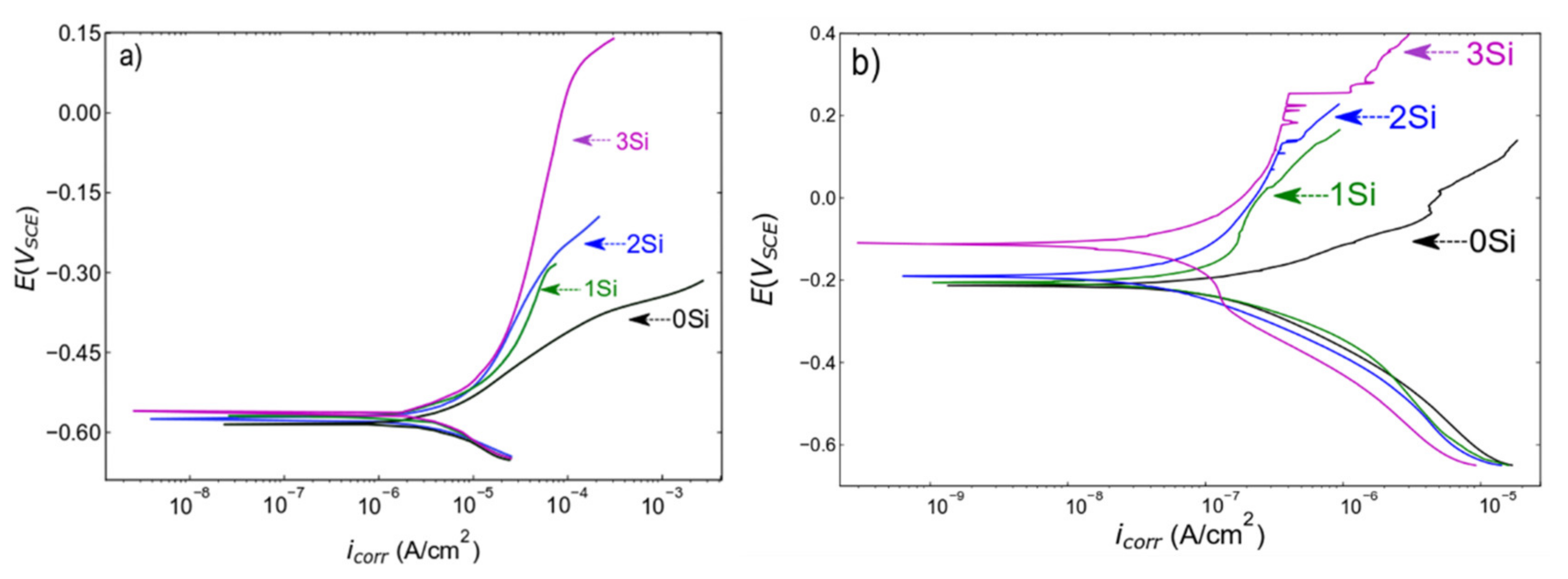 Nanomaterials 12 01225 g006