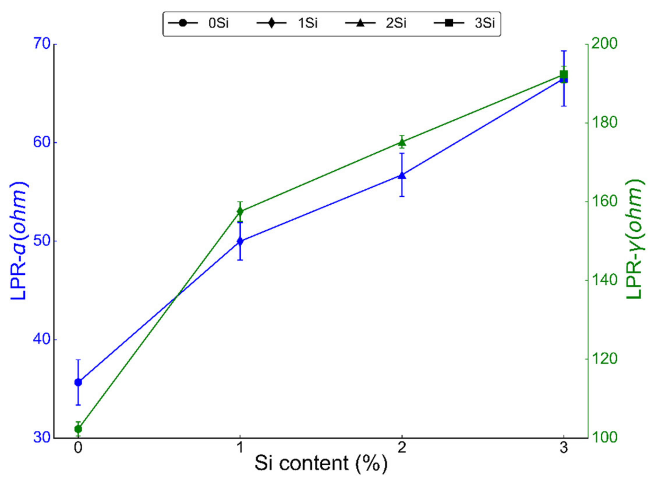 Nanomaterials 12 01225 g007