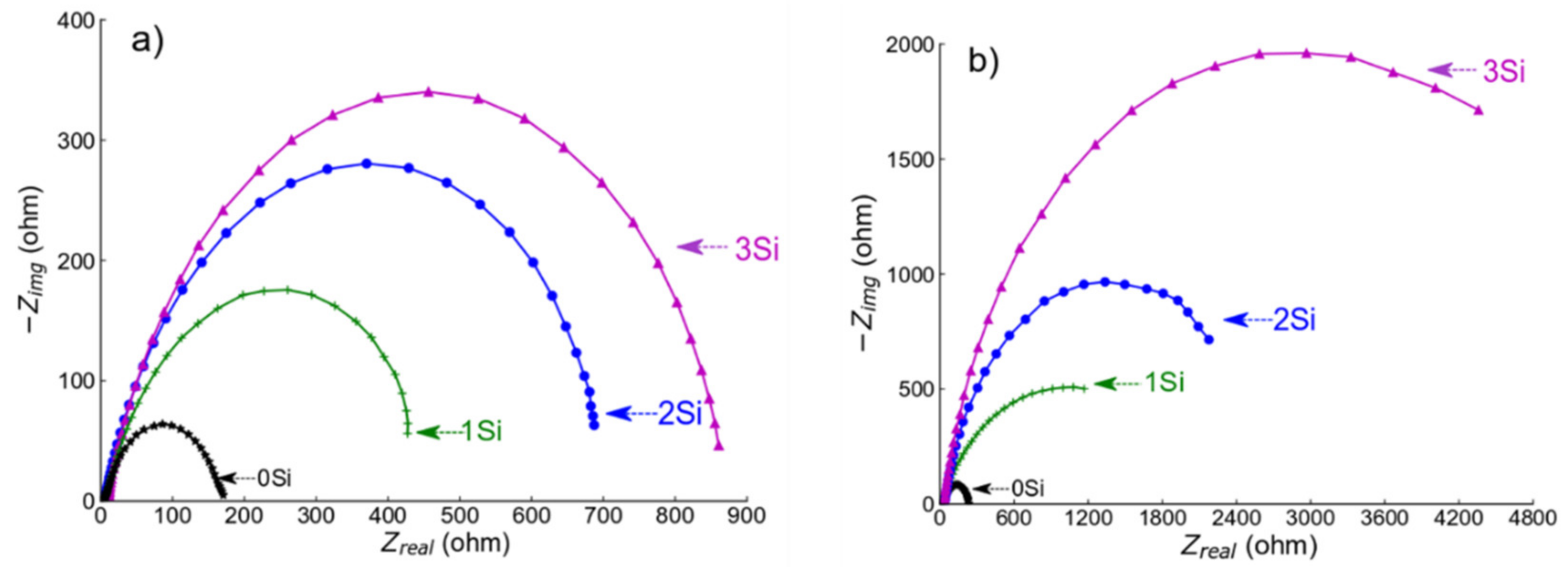 Nanomaterials 12 01225 g008