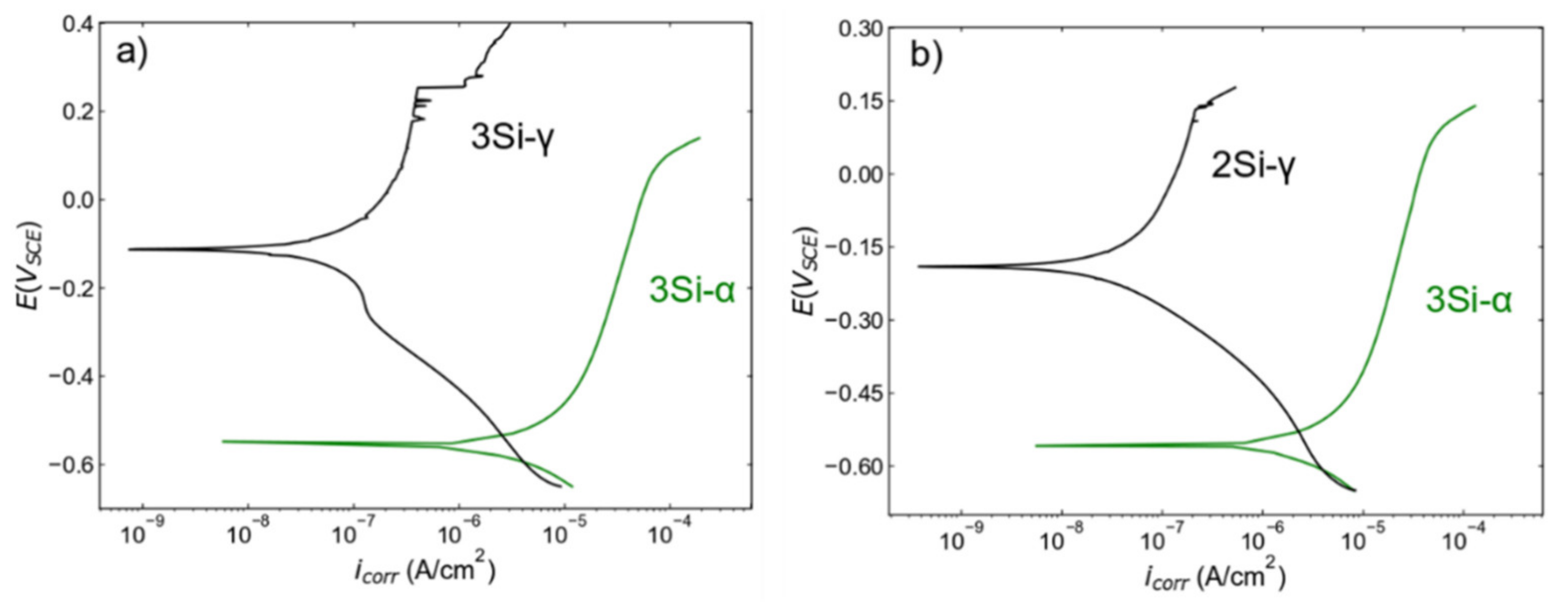 Nanomaterials 12 01225 g011