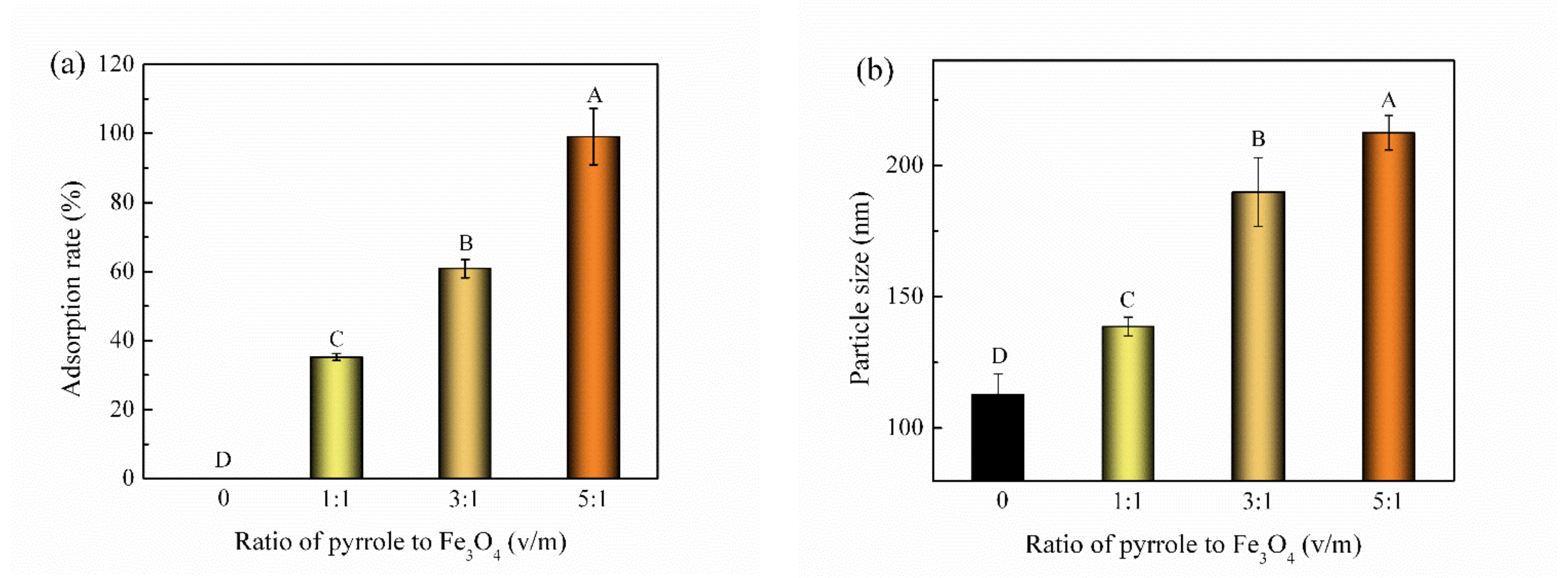 Nanomaterials 12 01226 g001 Nanomaterials 12 01226 g001