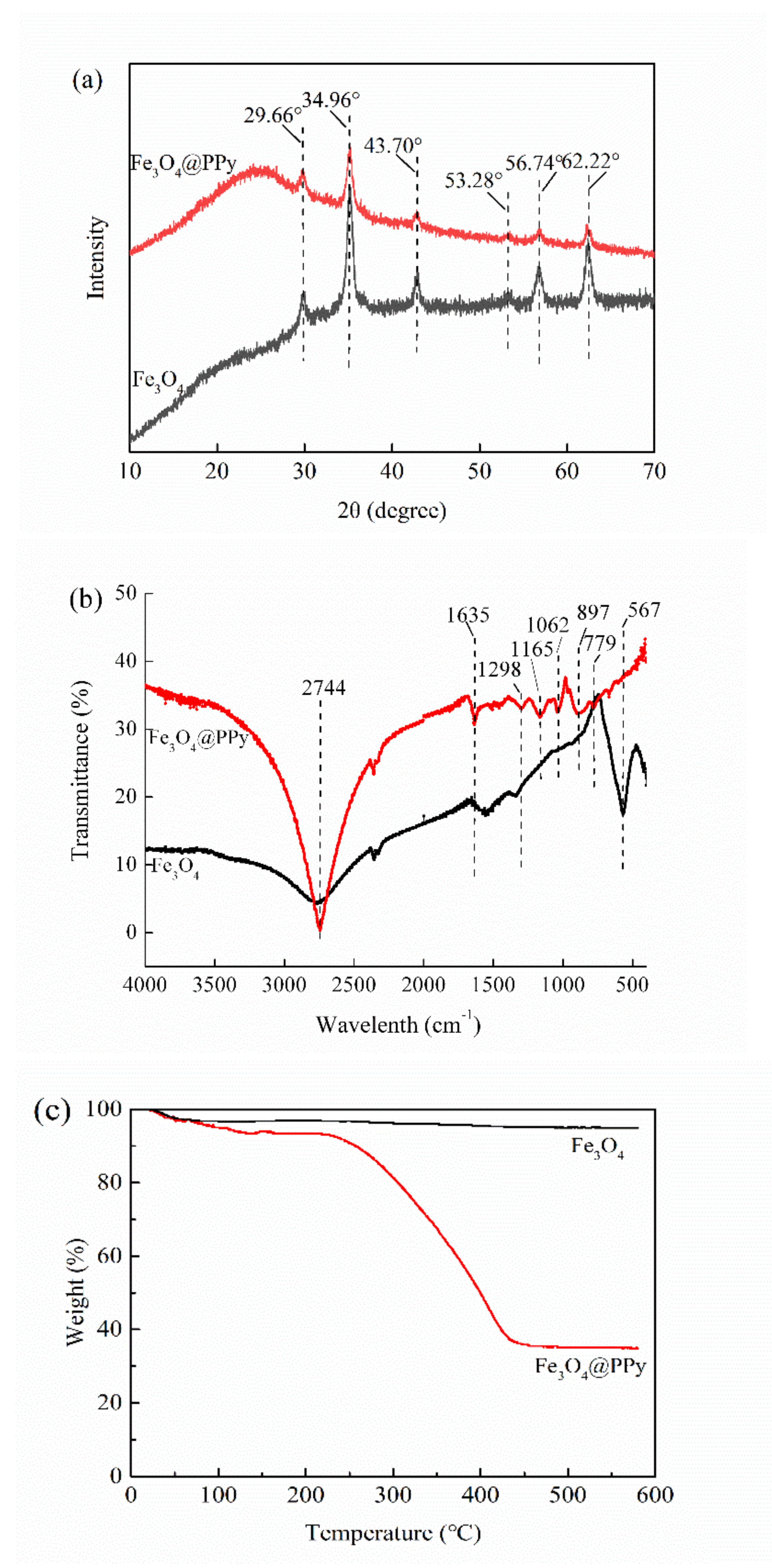 Nanomaterials 12 01226 g003 Nanomaterials 12 01226 g003