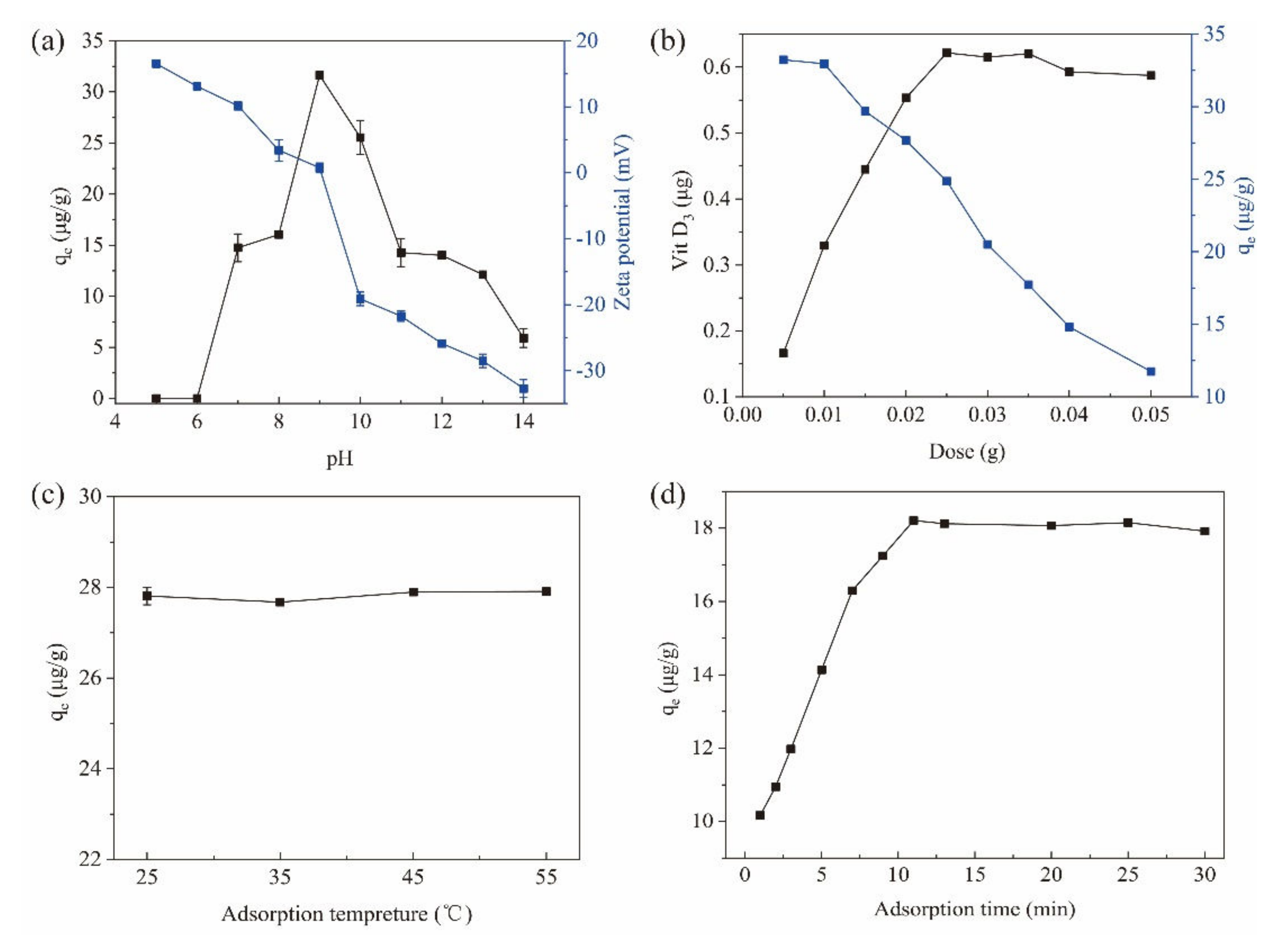 Nanomaterials 12 01226 g004 Nanomaterials 12 01226 g004
