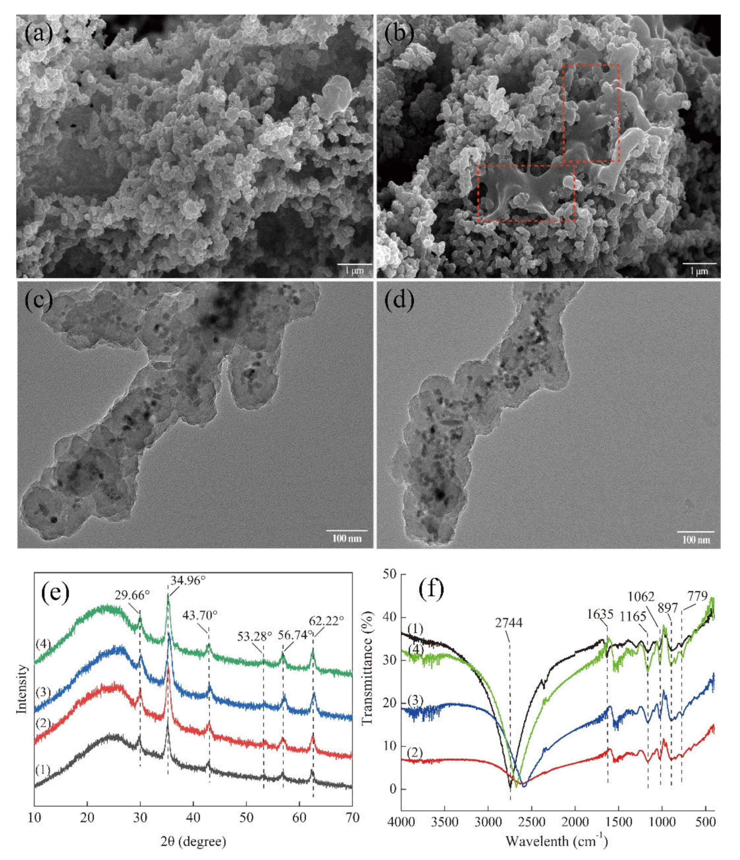 Nanomaterials 12 01226 g007 Nanomaterials 12 01226 g007