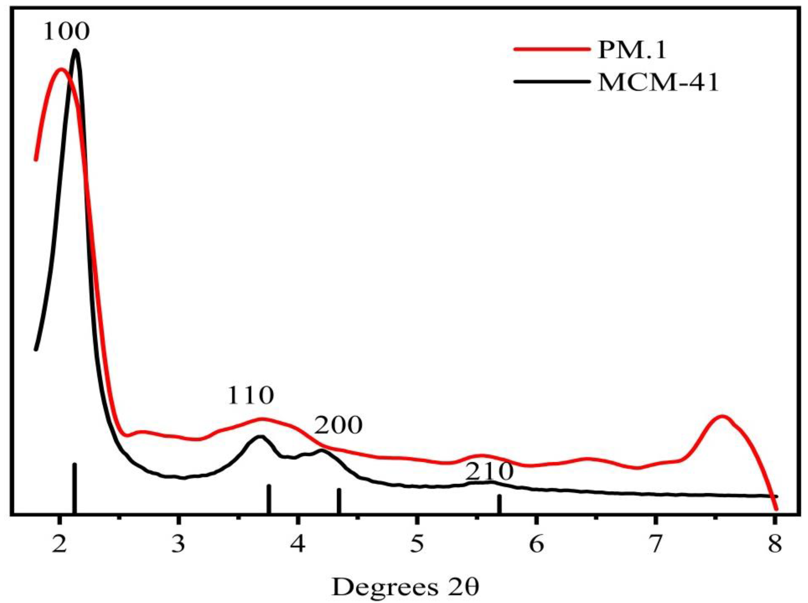 Nanomaterials 12 01229 g003
