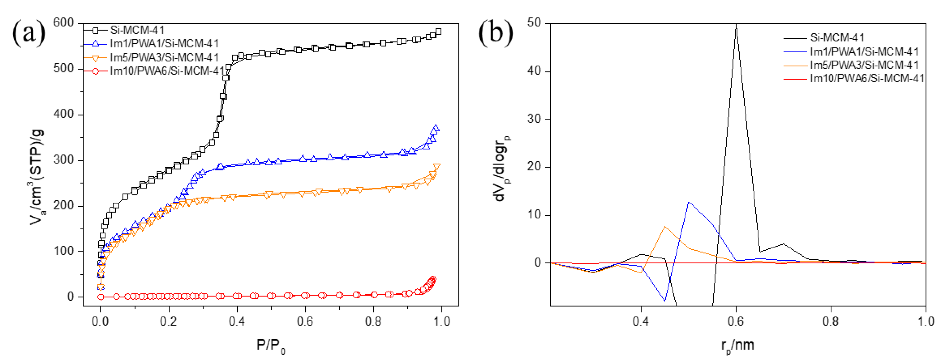 Nanomaterials 12 01230 g002