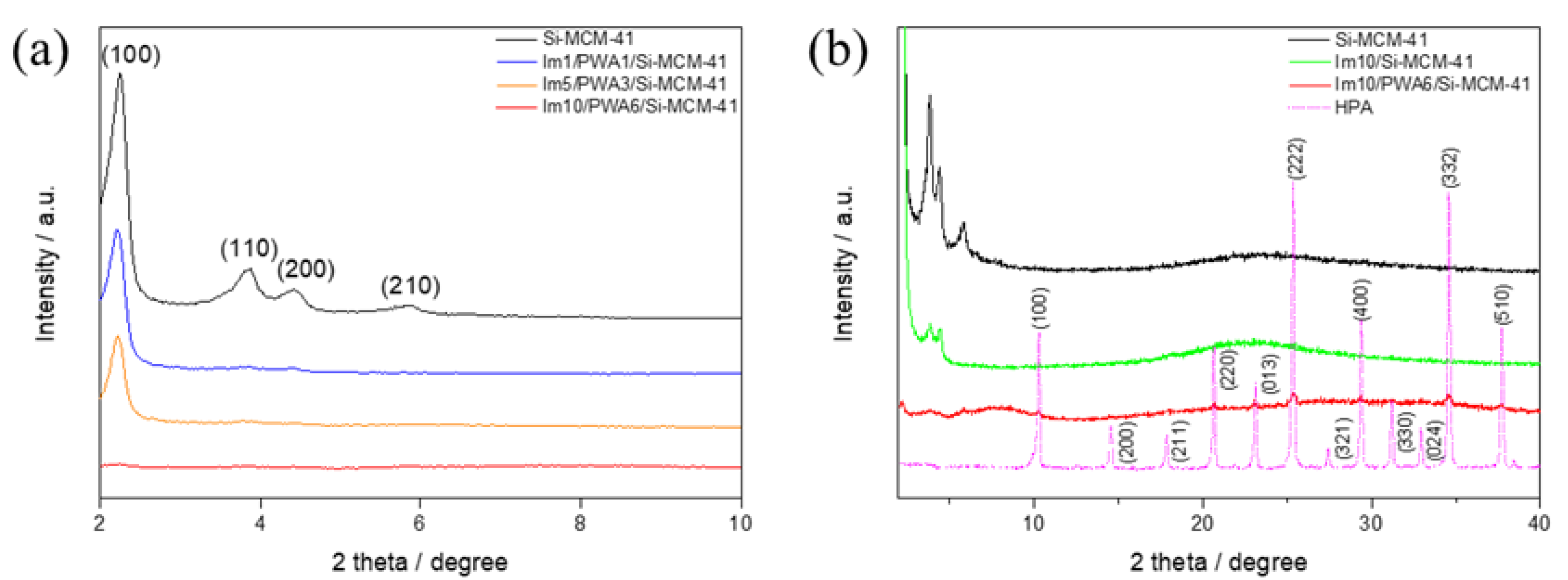 Nanomaterials 12 01230 g004