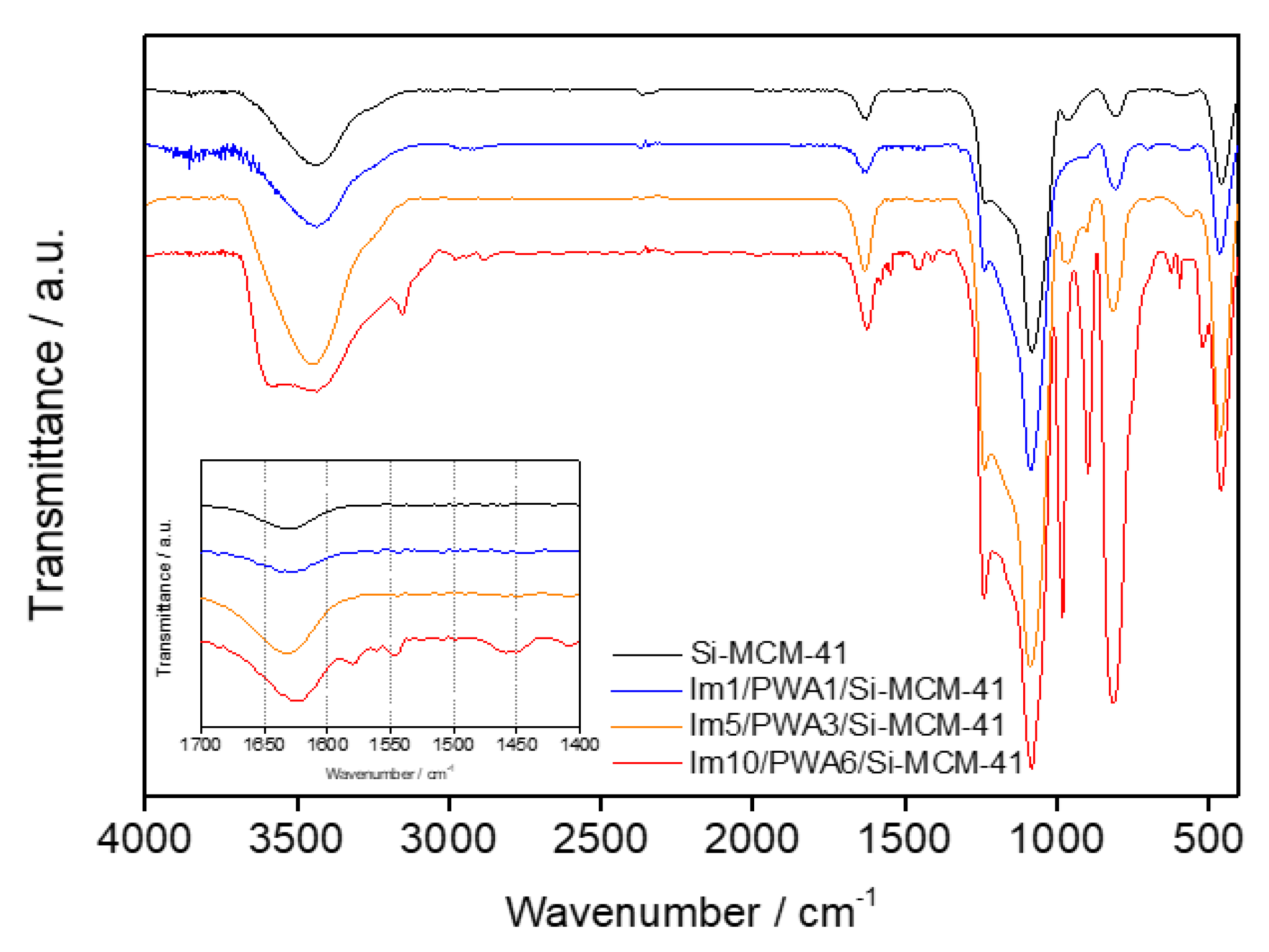 Nanomaterials 12 01230 g005