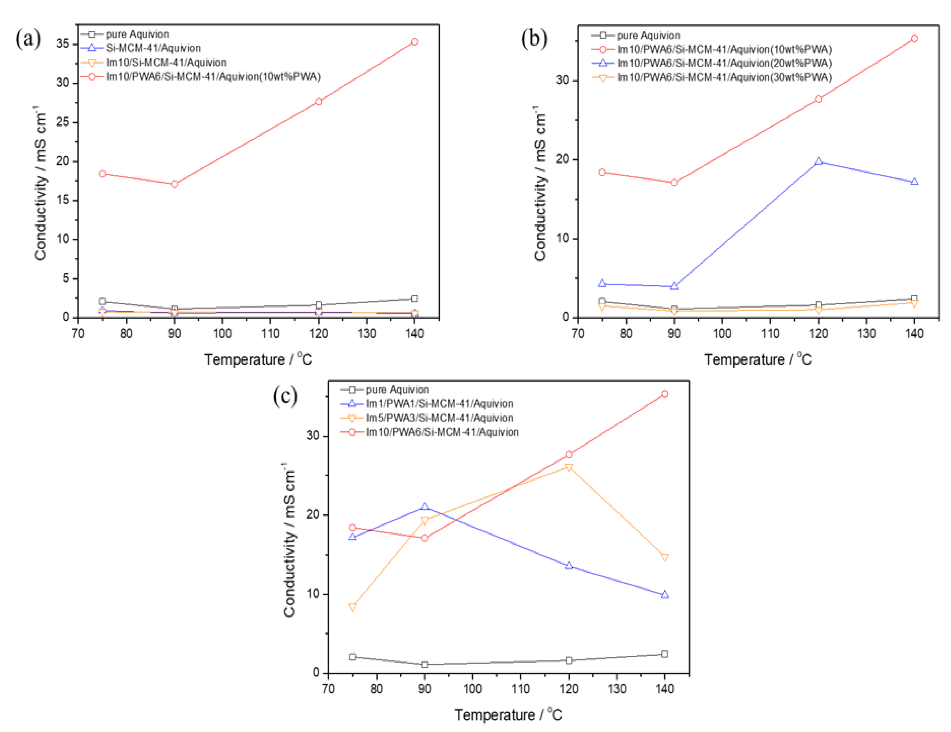 Nanomaterials 12 01230 g006