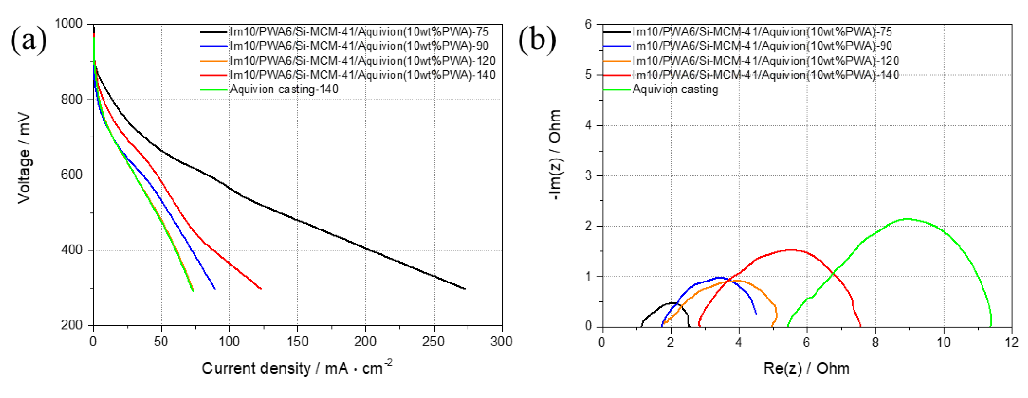 Nanomaterials 12 01230 g007