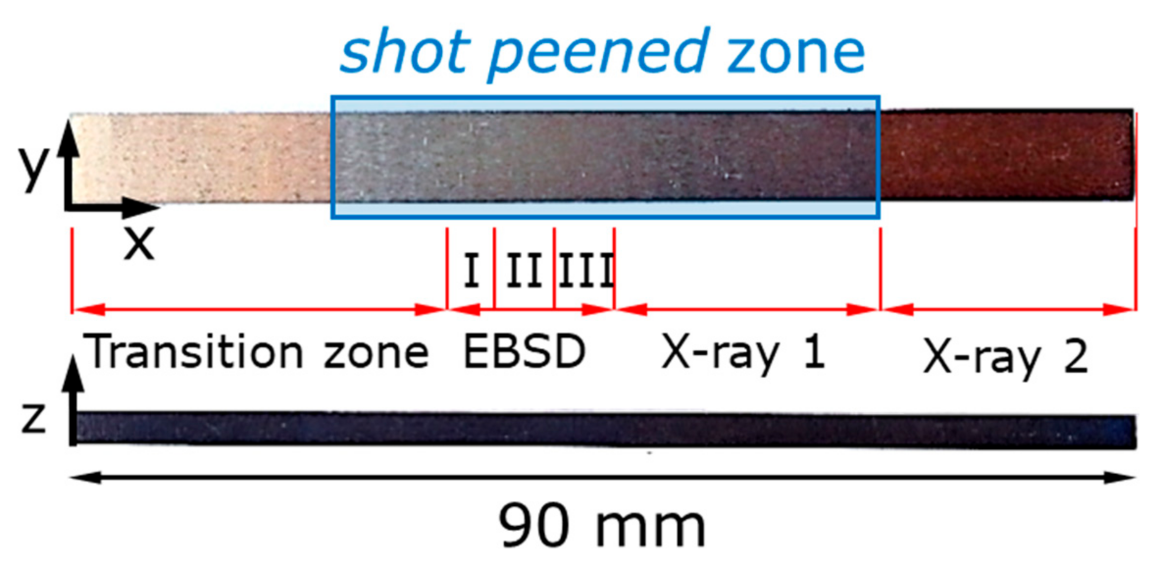 Nanomaterials 12 01235 g001