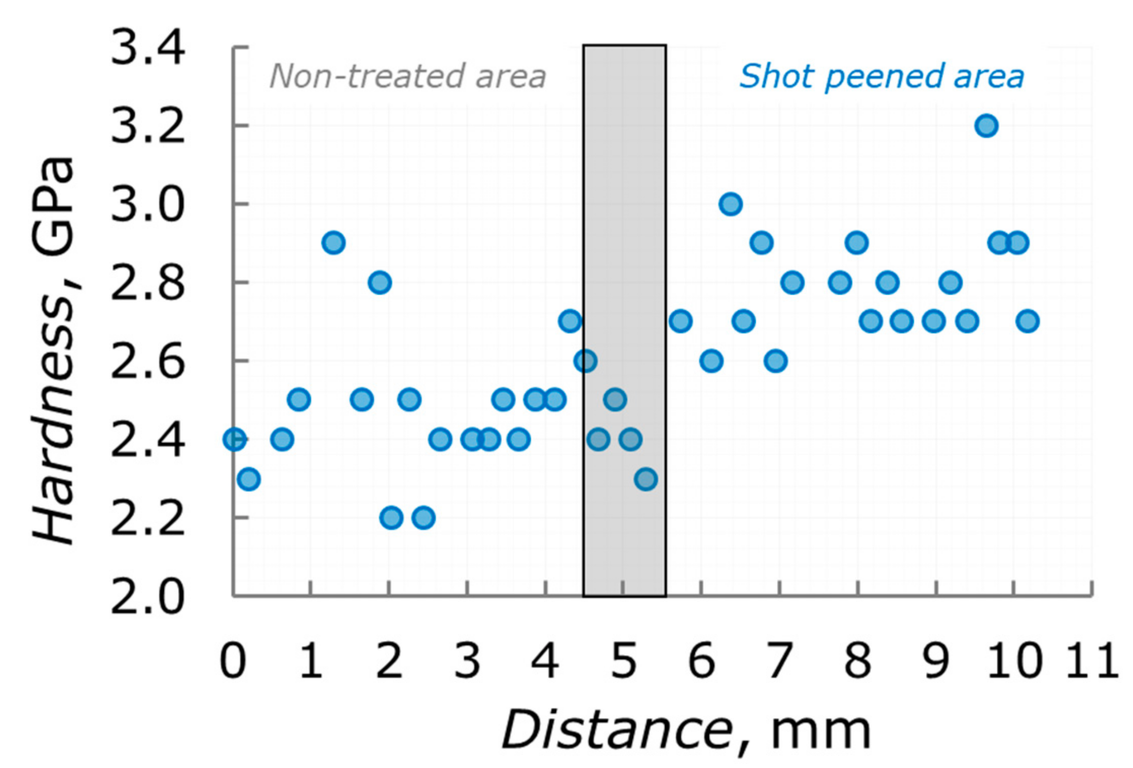 Nanomaterials 12 01235 g006