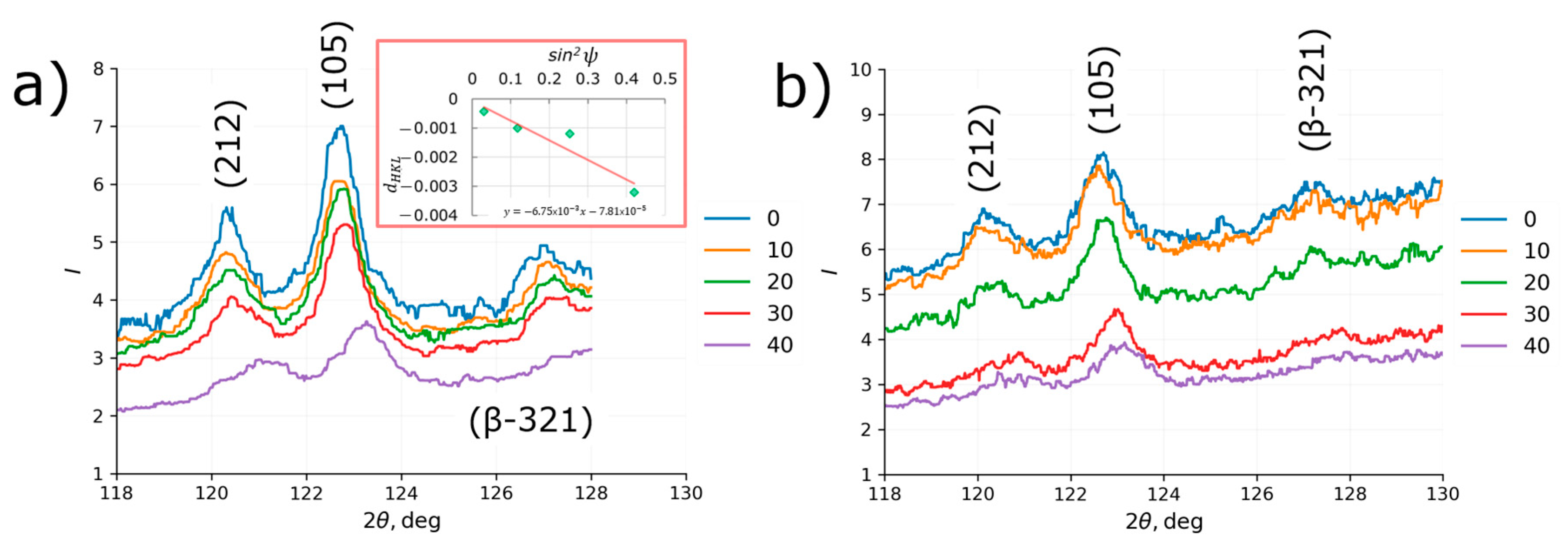 Nanomaterials 12 01235 g007