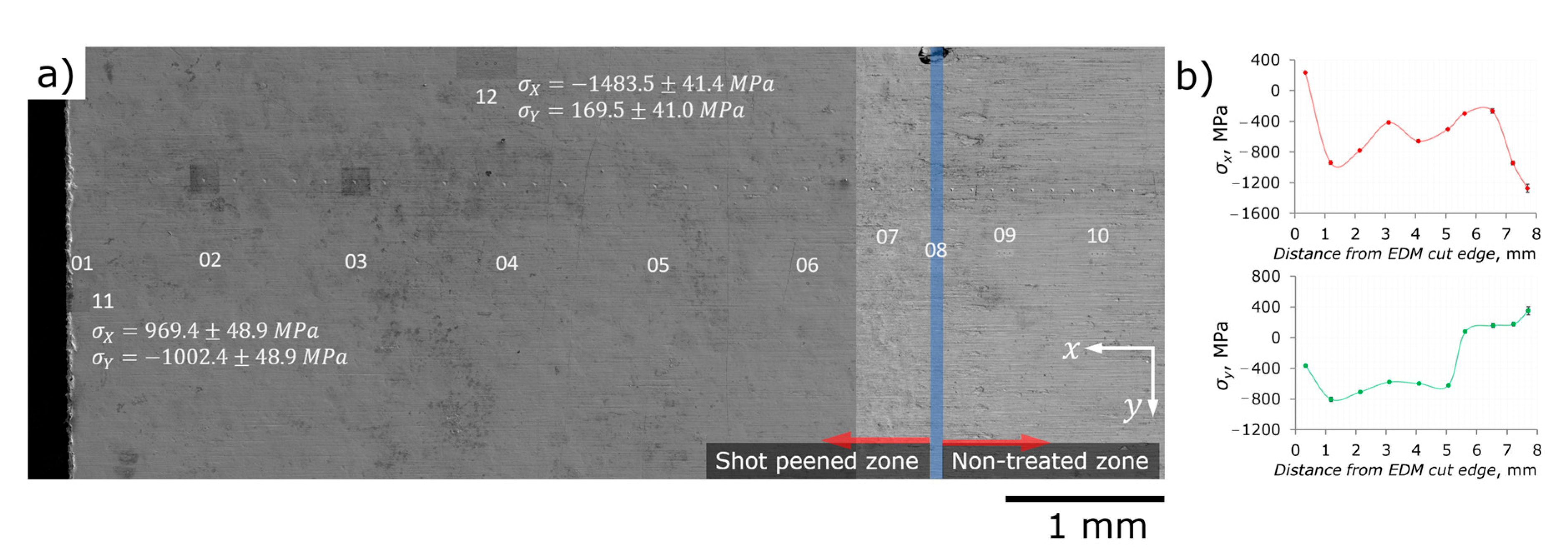 Nanomaterials 12 01235 g008