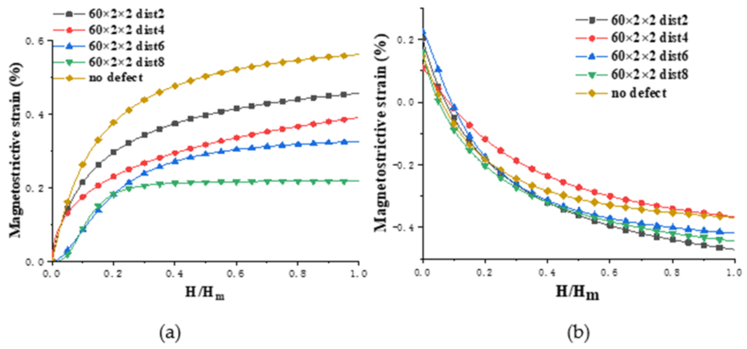 Nanomaterials 12 01236 g002 Nanomaterials 12 01236 g002