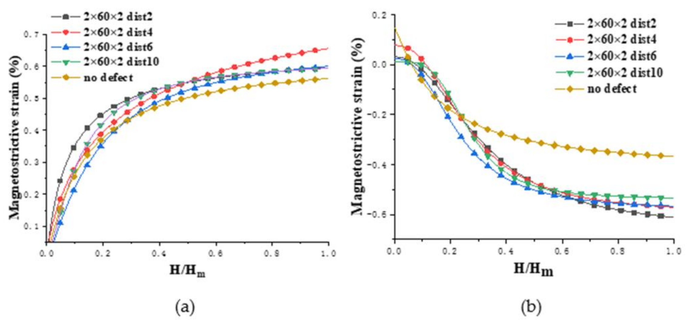 Nanomaterials 12 01236 g008 Nanomaterials 12 01236 g008