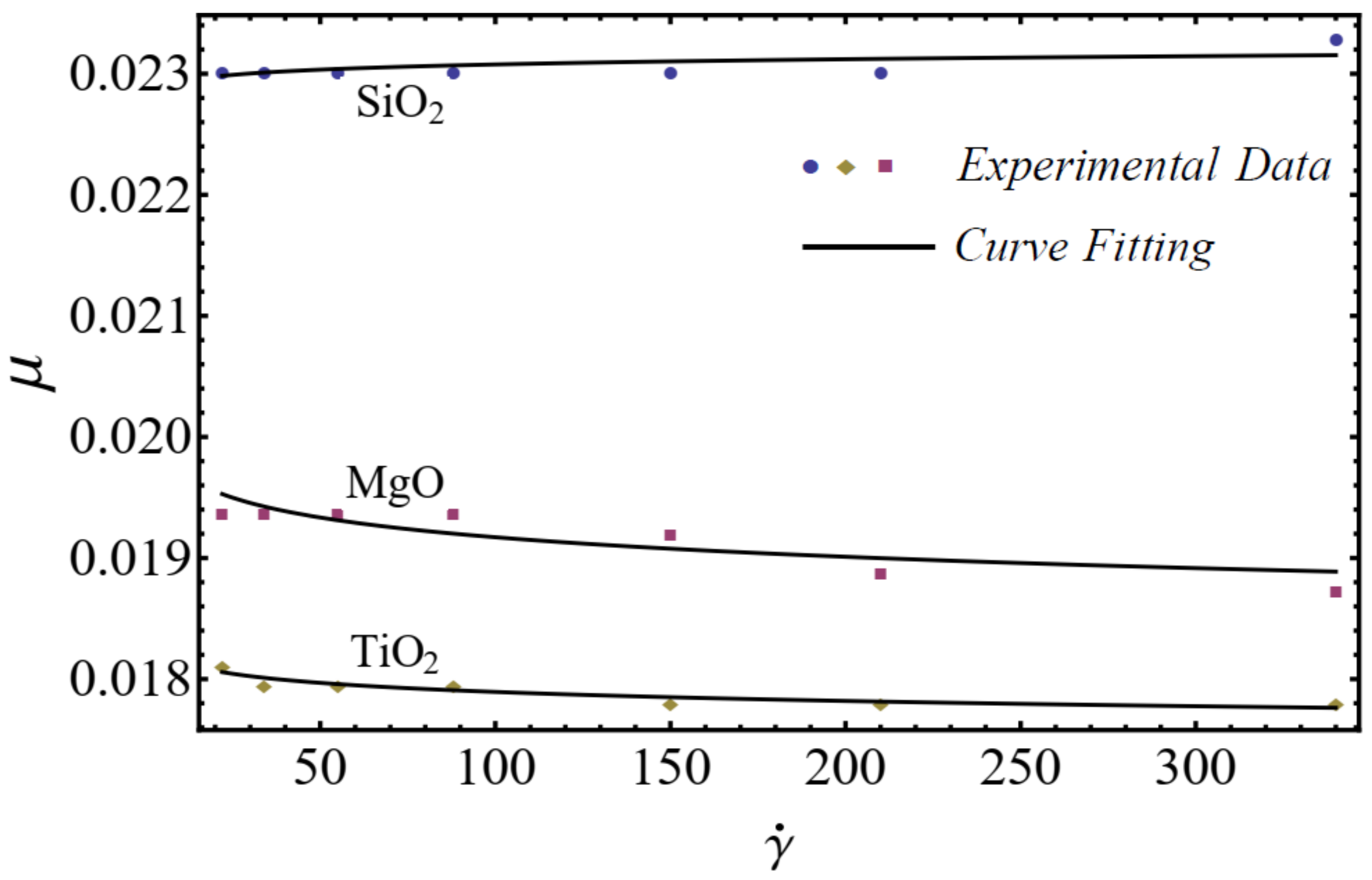 Nanomaterials 12 01237 g001