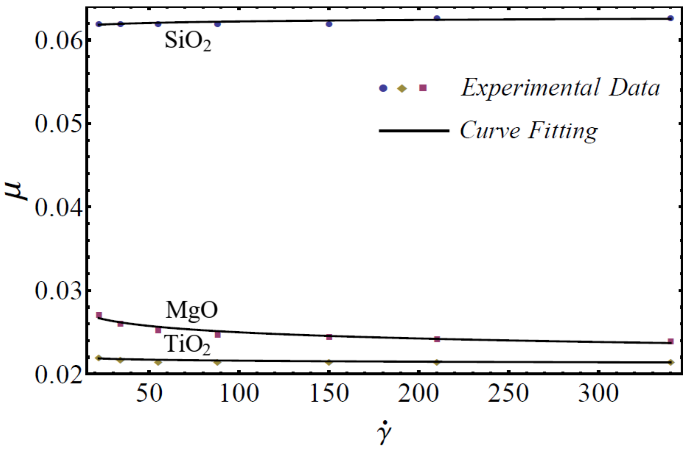 Nanomaterials 12 01237 g003