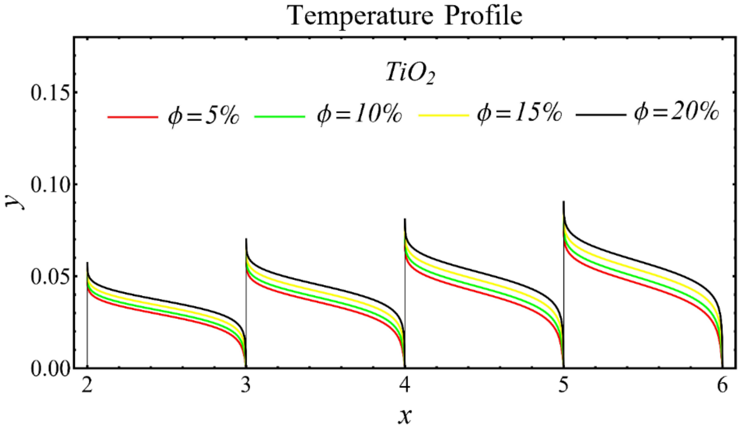 Nanomaterials 12 01237 g015