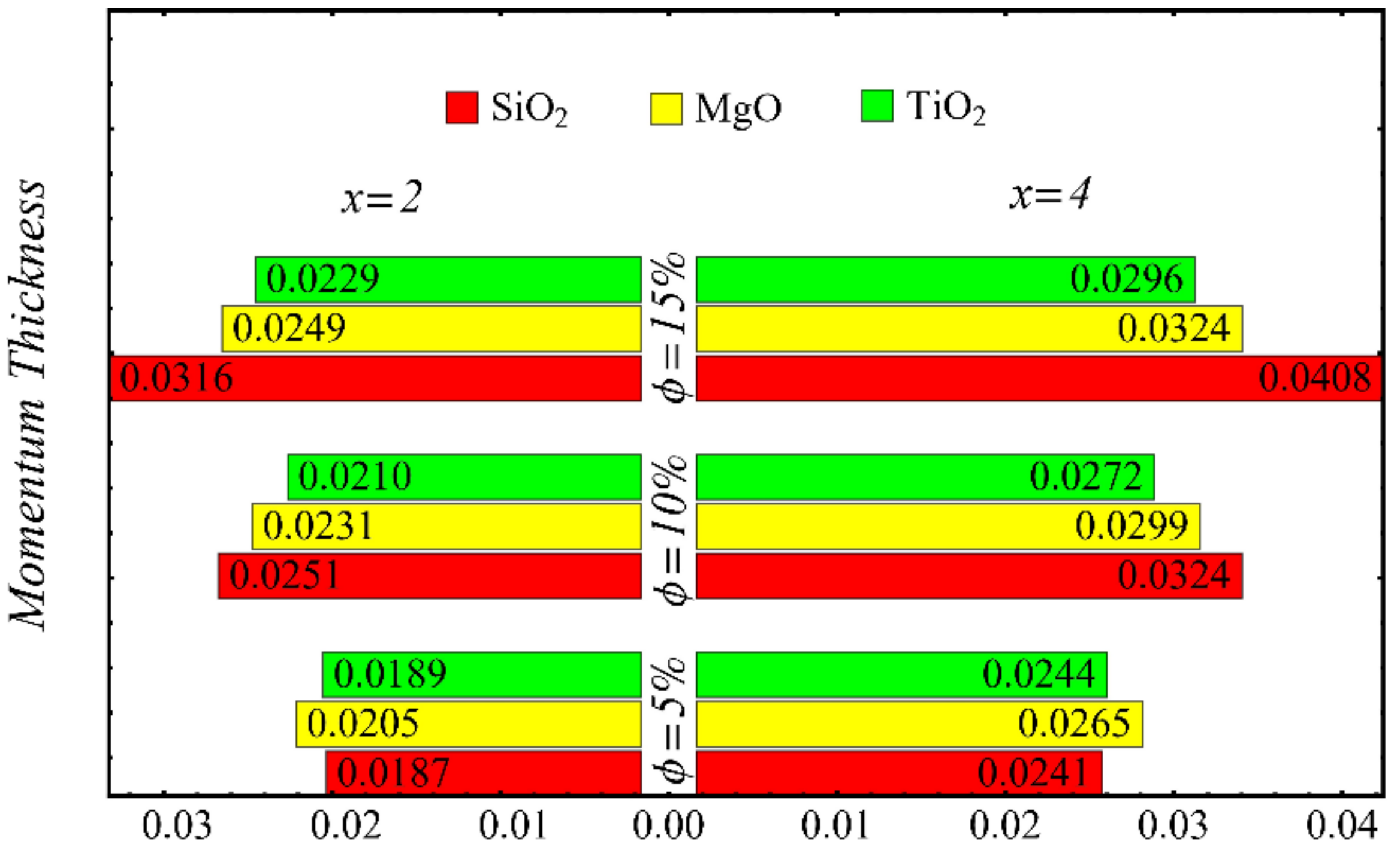 Nanomaterials 12 01237 g022