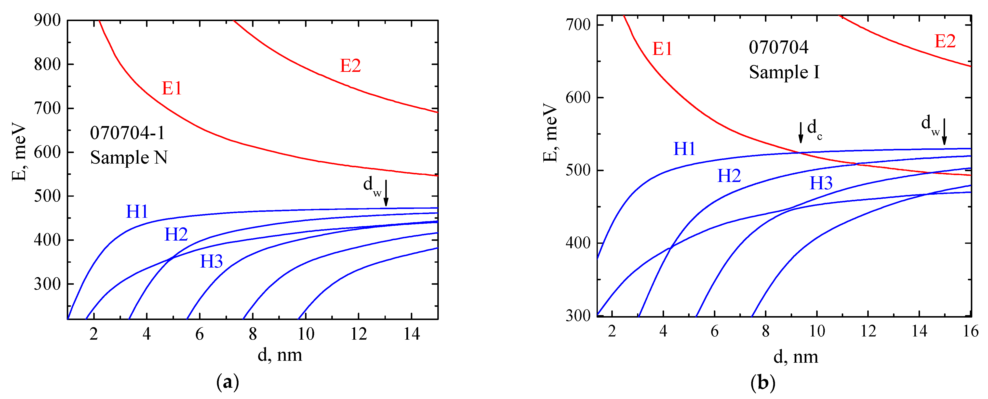 Nanomaterials 12 01238 g001