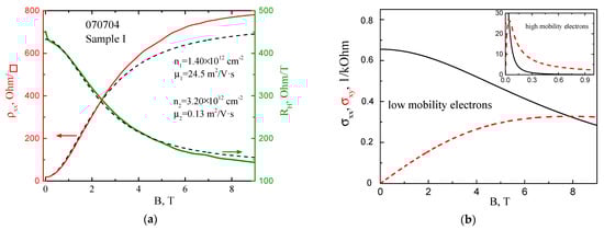 Nanomaterials 12 01238 g0a1 550
