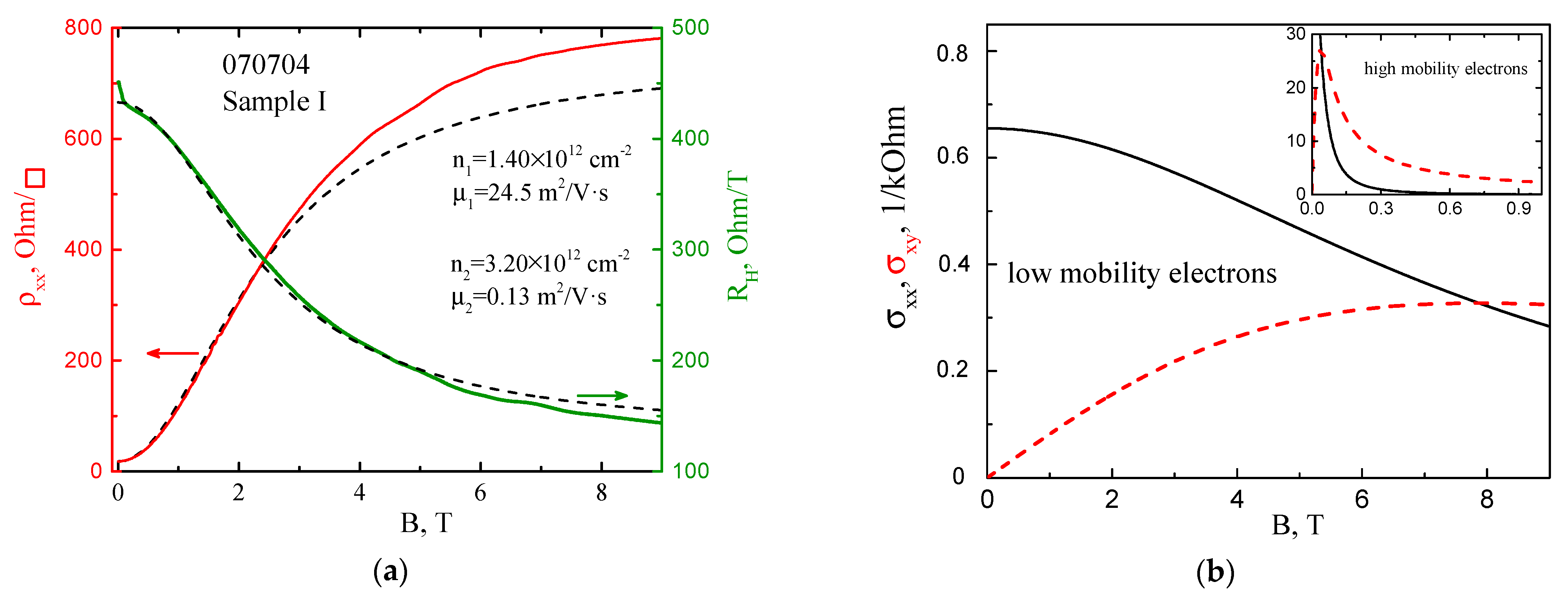 Nanomaterials 12 01238 g0a1