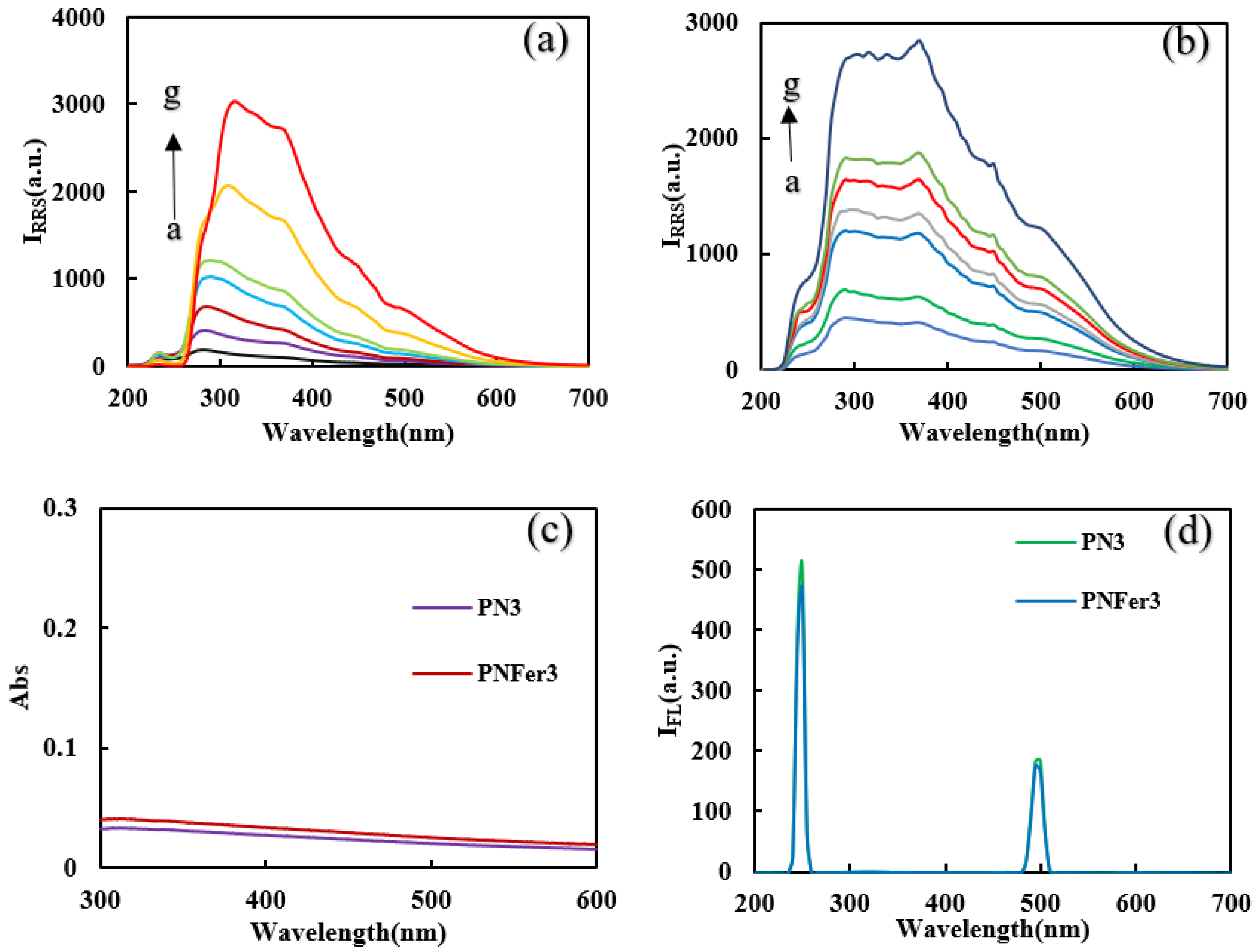Nanomaterials 12 01243 g003