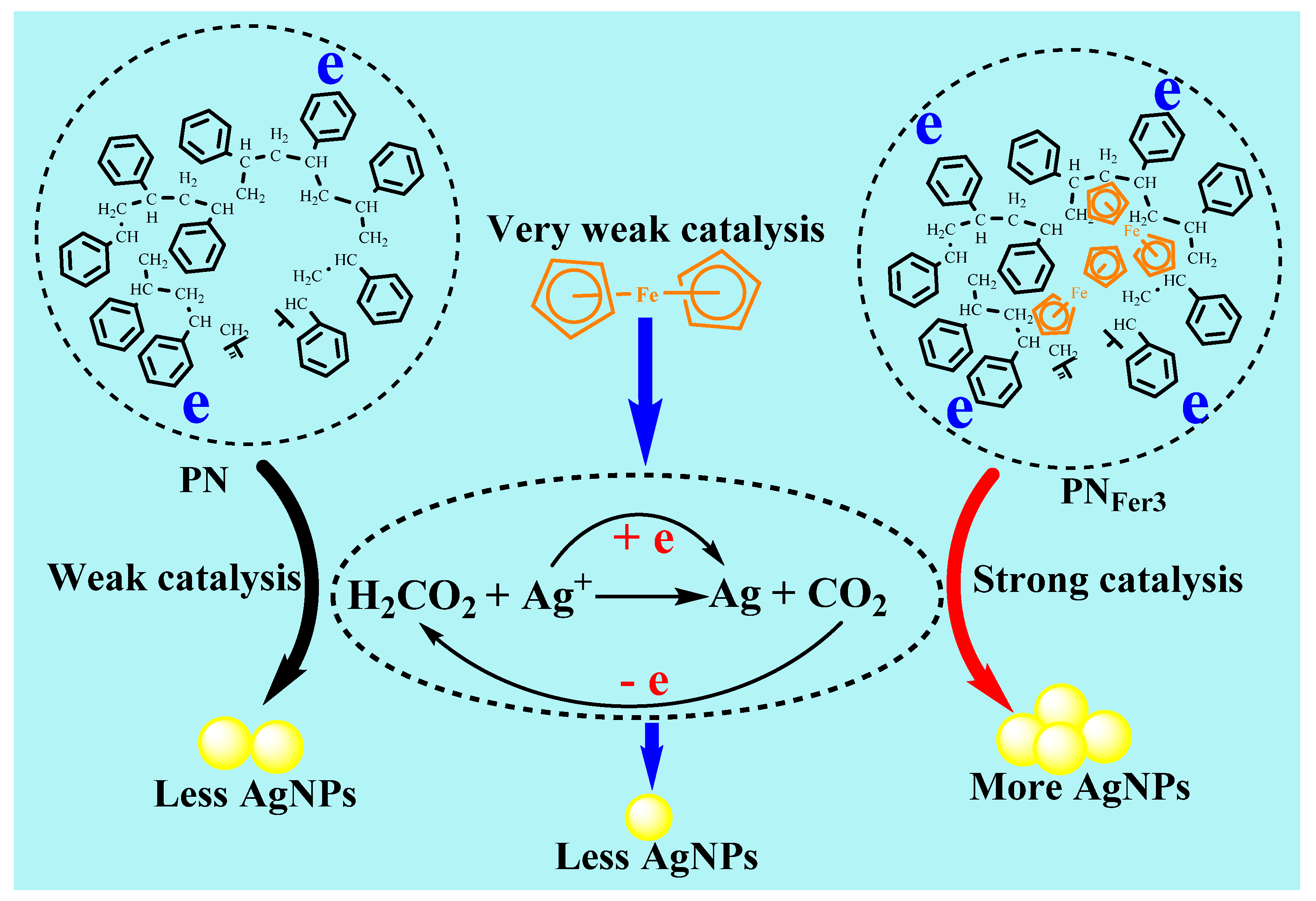Nanomaterials 12 01243 g008