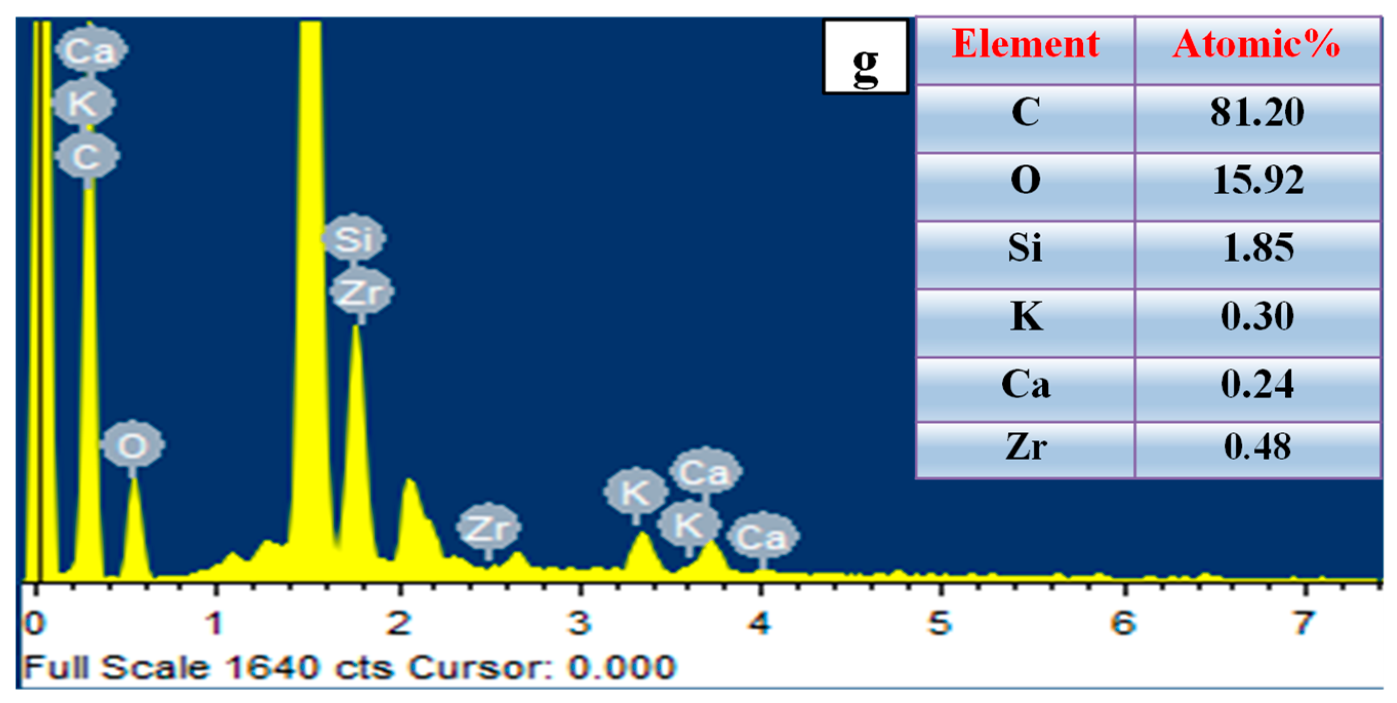 Nanomaterials 12 01245 g003b