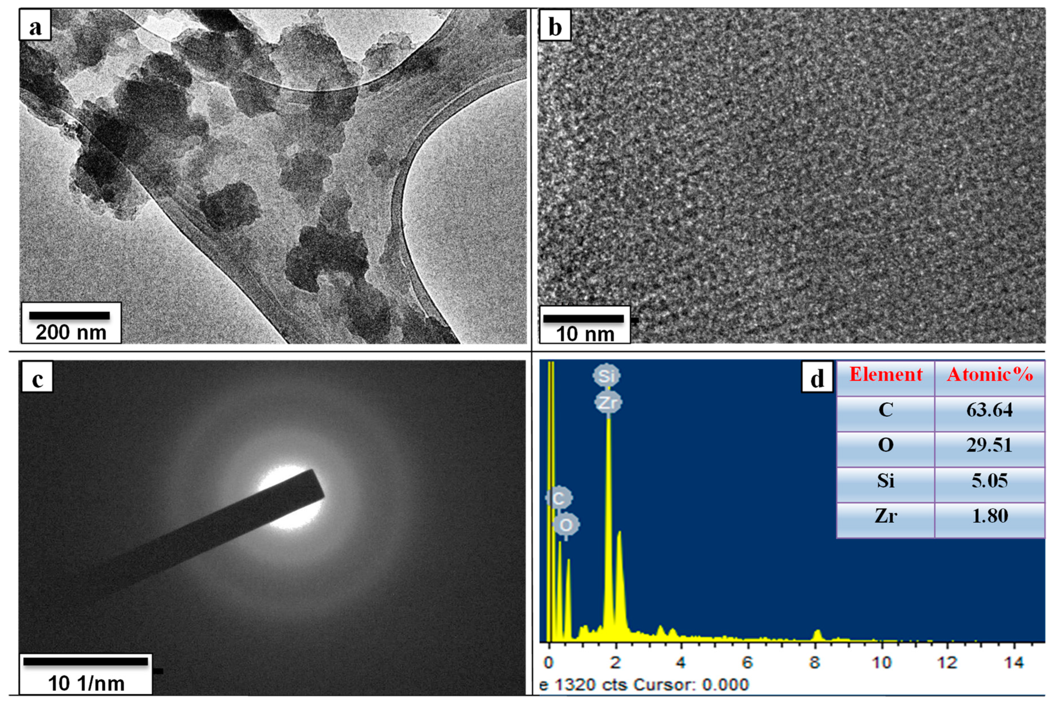 Nanomaterials 12 01245 g004