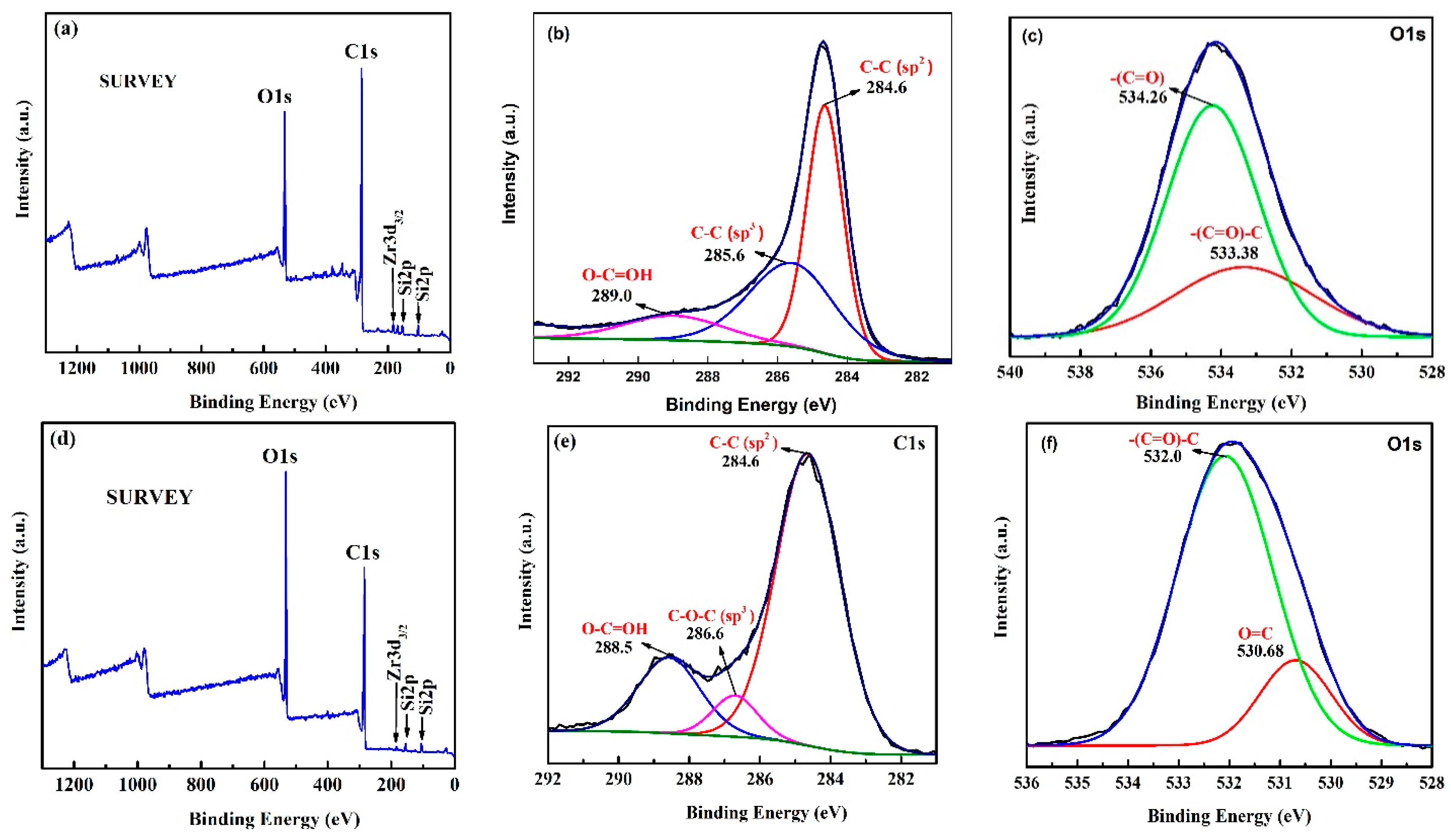 Nanomaterials 12 01245 g005