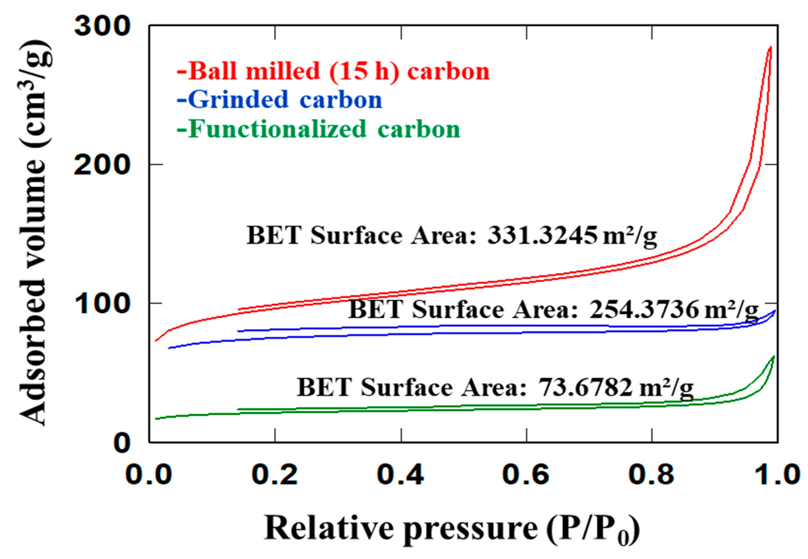 Nanomaterials 12 01245 g006